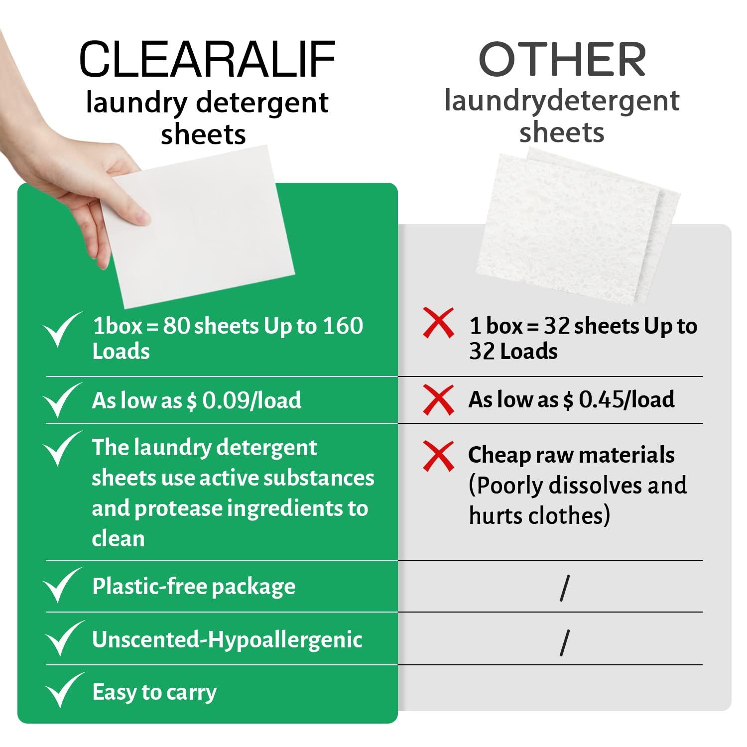 CLEARALIF Laundry Detergent Sheets up to 160 Loads (80sheets), Unscented, Laundry Detergent Strips Eco Friendly & Hypoallergenic - Image 5