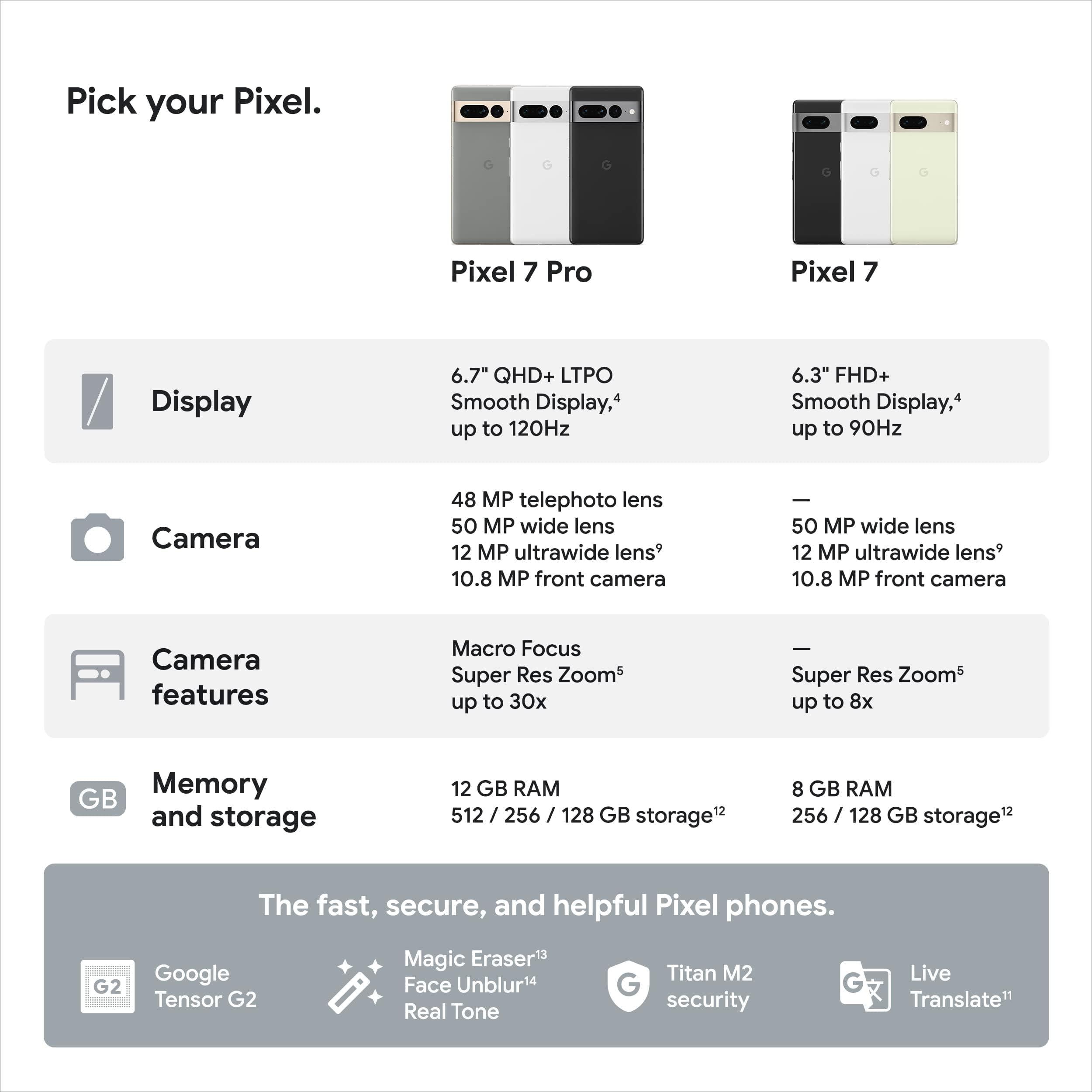 Google Pixel 7 Pro - 5G Android Phone - Unlocked Smartphone with Telephoto , Wide Angle Lens, and 24-Hour Battery - 128GB - Snow - Image 9