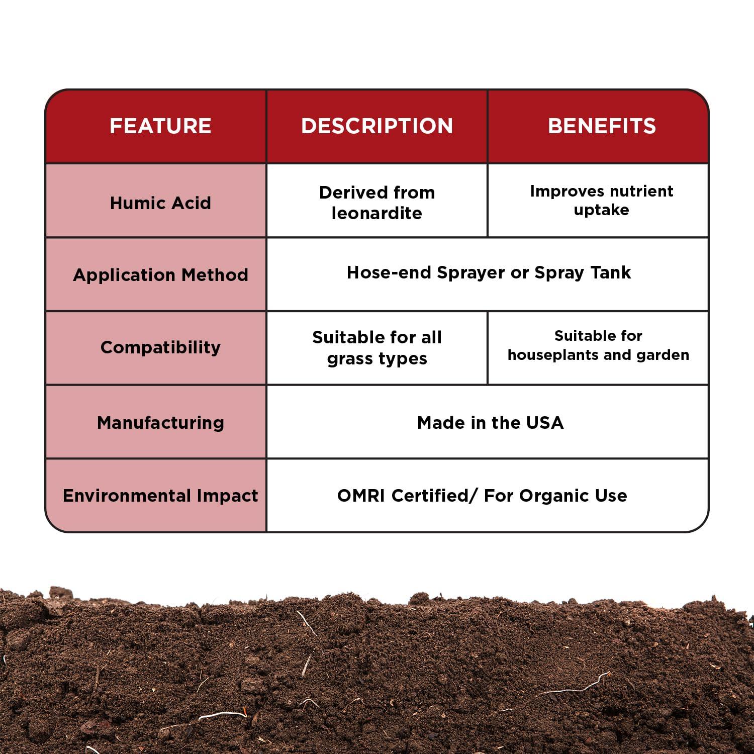 Raw Organic Soil Conditioner- Root Hume- Simple Grow Solutions- Natural Plant & Lawn Treatment- Nutrient Food Enhancer- Concentrated Liquid Humic - Grass, Tomatoes, Citrus, Flowers, Vegetables - Image 7
