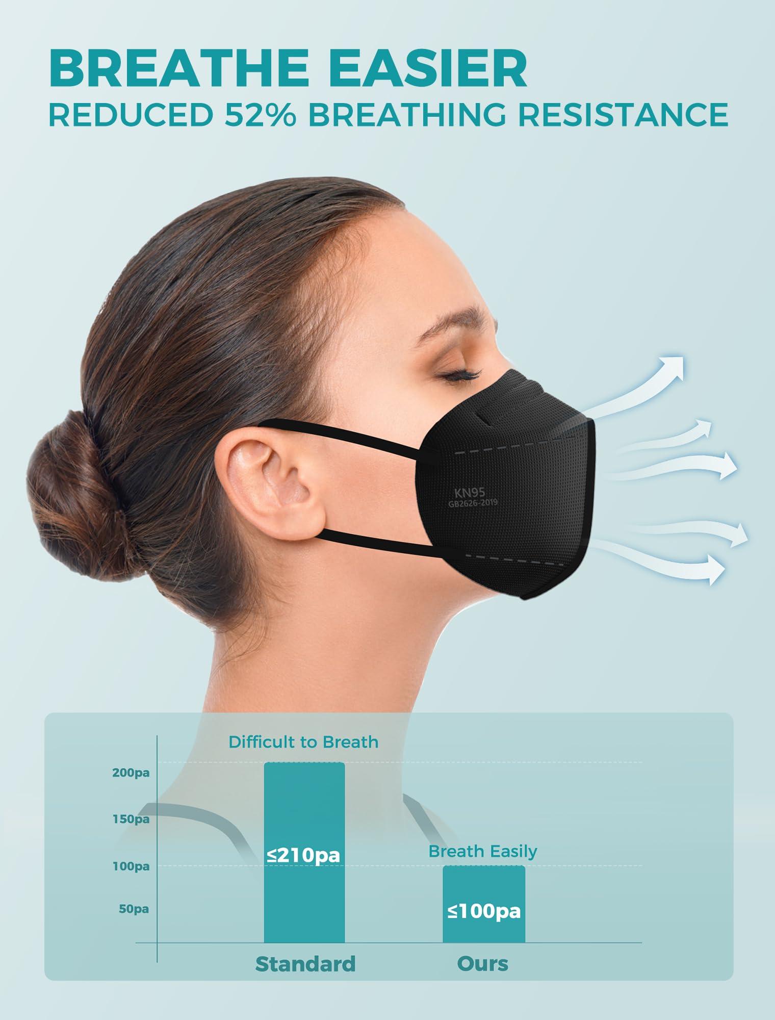 TOPMAX KN95 Face Masks 50 Pack 5-Ply Breathable Filter Efficiency≥95% Protective Cup Dust Disposable Masks Against PM2.5 Black - Image 2
