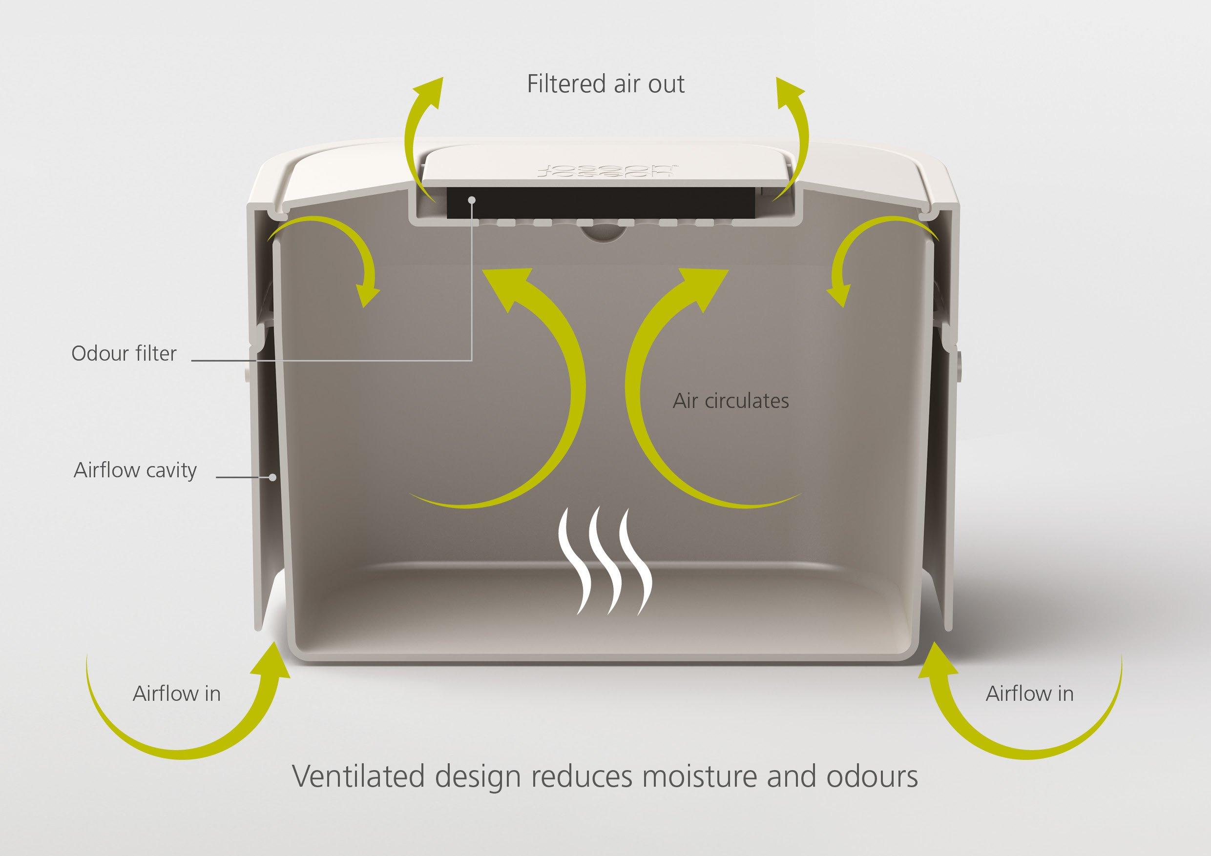 Joseph Joseph Intelligent Waste Compost Bin Food Waste Caddy with Odor Filter and Ventilation, 1 gallon / 4 liters, Graphite - Image 5