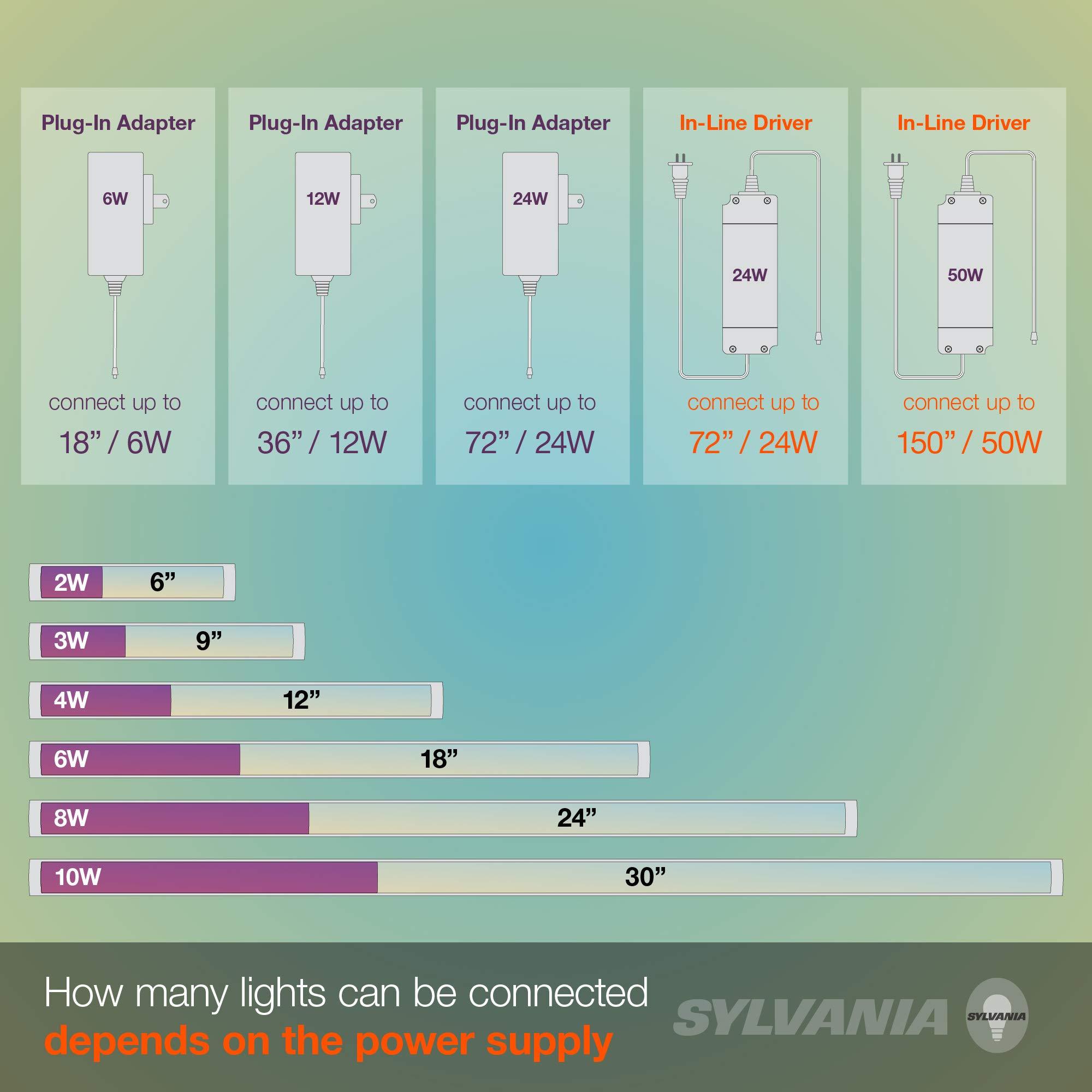 SYLVANIA TruWave Natural Series 6” Wire Connector for Under Cabinet Light System - 1 Pack - Image 5