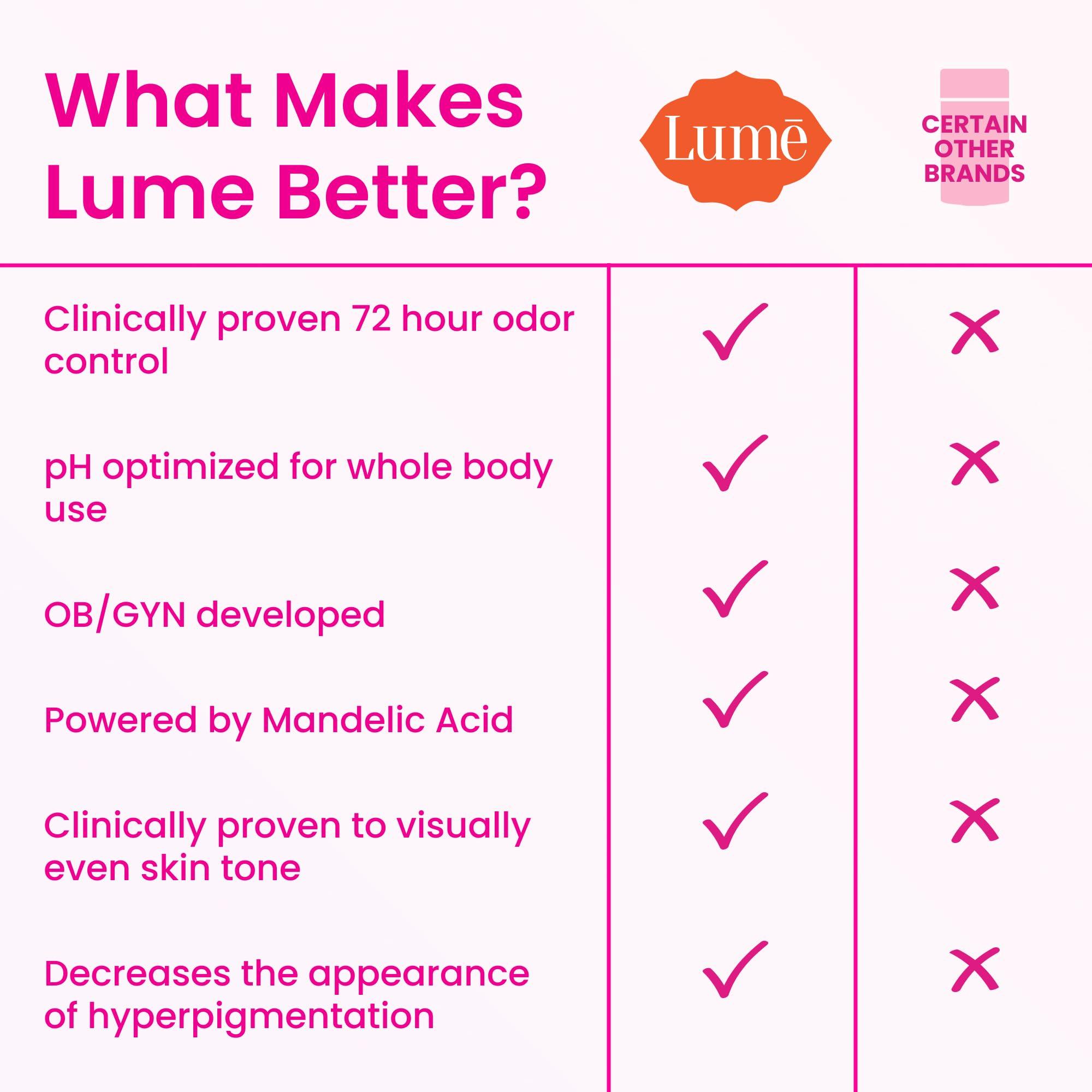 Lume Whole Body Deodorant 5 Pack Sampler - Invisible Cream Minis - 72 Hour Odor Control - Aluminum & Baking Soda Free (Clean Tangerine, Lavender Sage, Peony Rose, Toasted Coconut, Unscented) - Image 4