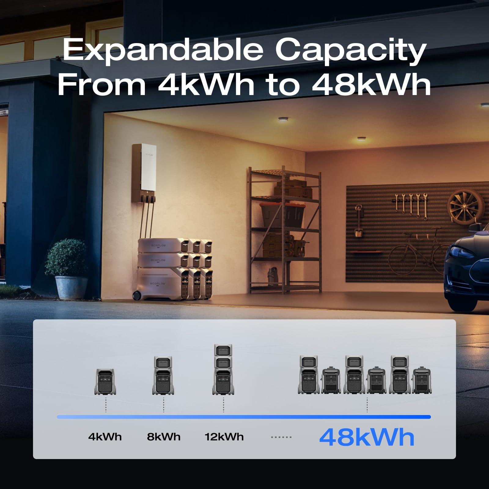 EF ECOFLOW 8kWh Portable Power Station: DELTA Pro 3 with Extra Battery, 120/240V 4000W AC Output, Solar Generator for Home Use, Camping, Emergencies, Power Outages, RVs, and Outdoor Generators - Image 4