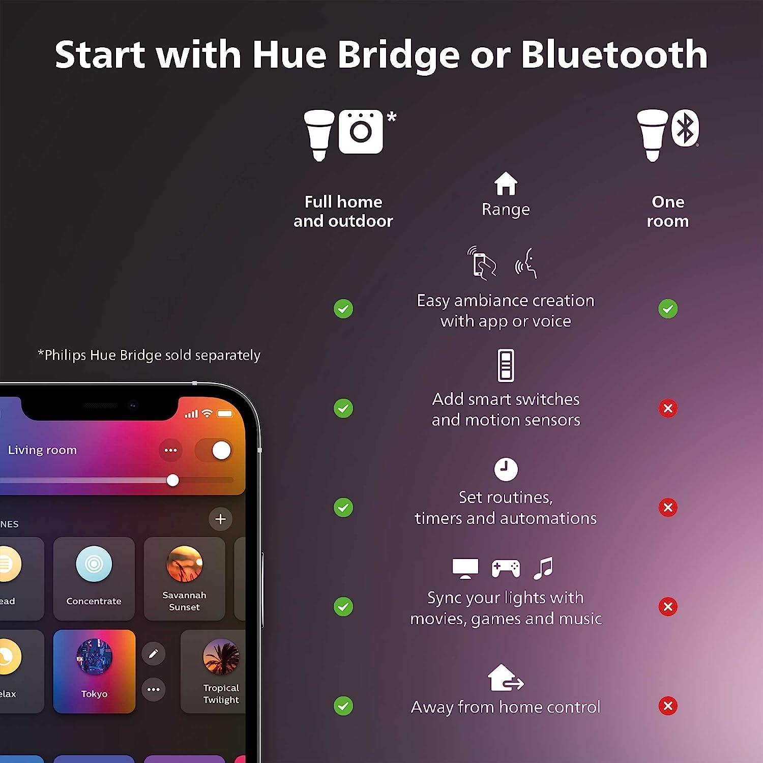 Philips Hue Smart 60W A19 LED Bulb - Soft Warm White Light - 2 Pack - 800LM - E26 - Indoor - Control with Hue App - Works with Alexa, Google Assistant and Apple Homekit - Image 3