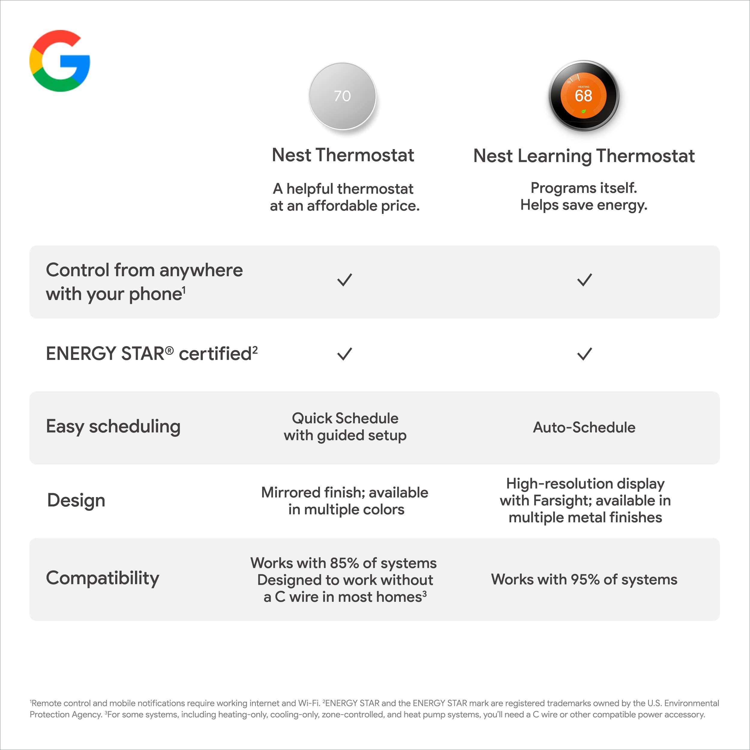 Google Nest Thermostat - Smart Thermostat for Home - Programmable Wifi Thermostat - Charcoal - Image 10