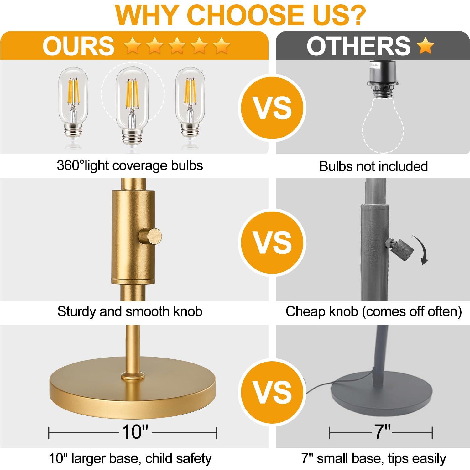Dimmable Industrial Floor Lamps for Living Room, Gold Tree Standing Tall Lamps with 3 Elegant Teardrop Cage Head & 800 Lumens LED Bulbs for Bedroom Office - Image 4