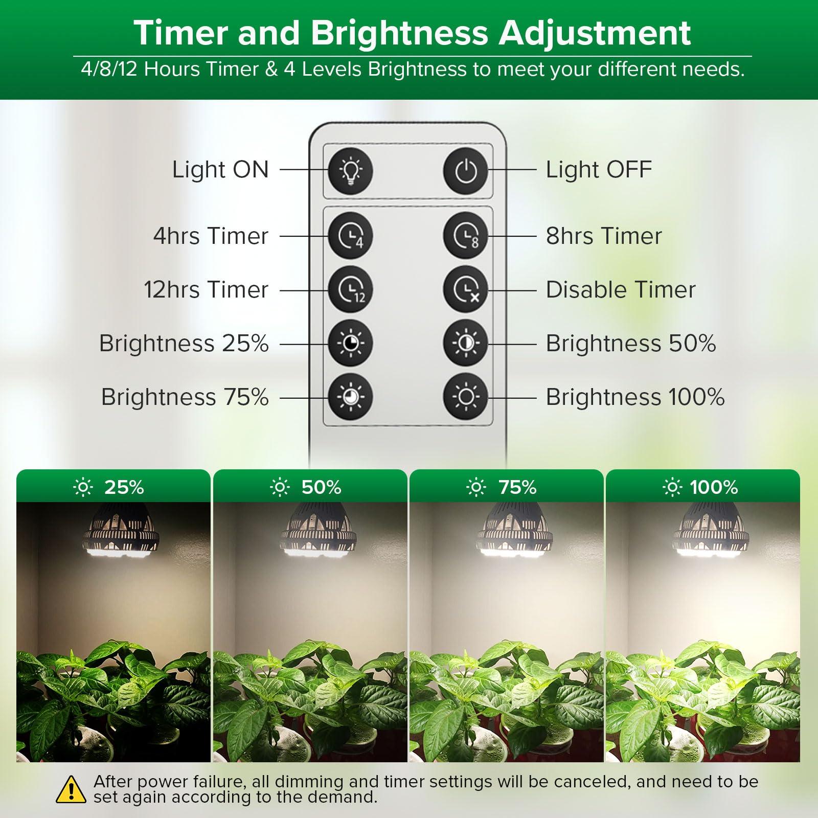 SANSI Dimmable Grow Light Bulb Full Spectrum, High PPFD 40W (600 Watt Equiv) with Remote, Auto On Off Timing 4 8 12 Hrs, Energy Saving Plant Light Bulb with E26 Base for Indoor Plants - Image 2