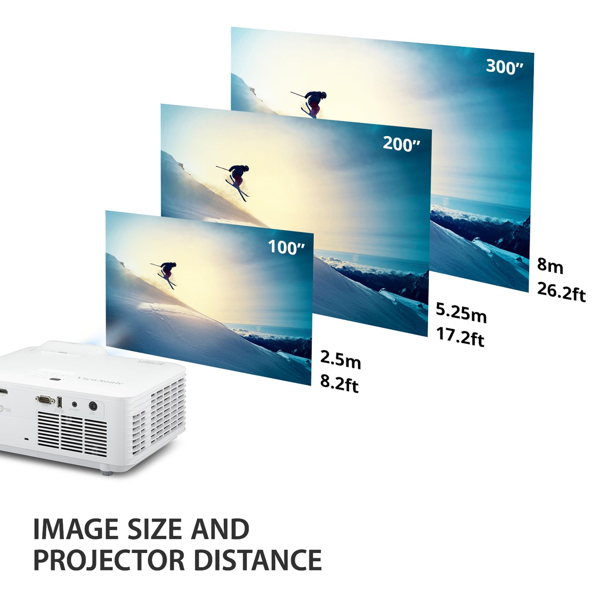 ViewSonic LS740HD 5000 Lumens 1080p Laser Projector with 1.3x Optical Zoom, H/V Keystone, 4 Corner Adjustment, and 360 Degrees Projection for Auditorium, Conference Room and Education - Image 5