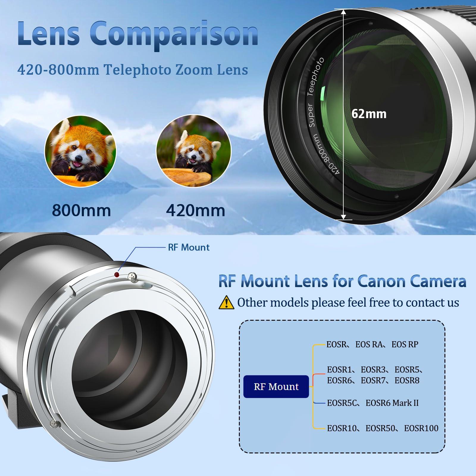 Lightdow RF 420-800mm F8.3 Telephoto Zoom Lens - MF for Canon EOS R6 Mark II/R5 Mark II/R5/R3/R7/R8/R10/RP/R6/R50/R1/R5 C/R50 V/R100/R/Ra - Manual Focus Mirrorless Cameras Lens(RF Mount,White) - Image 4