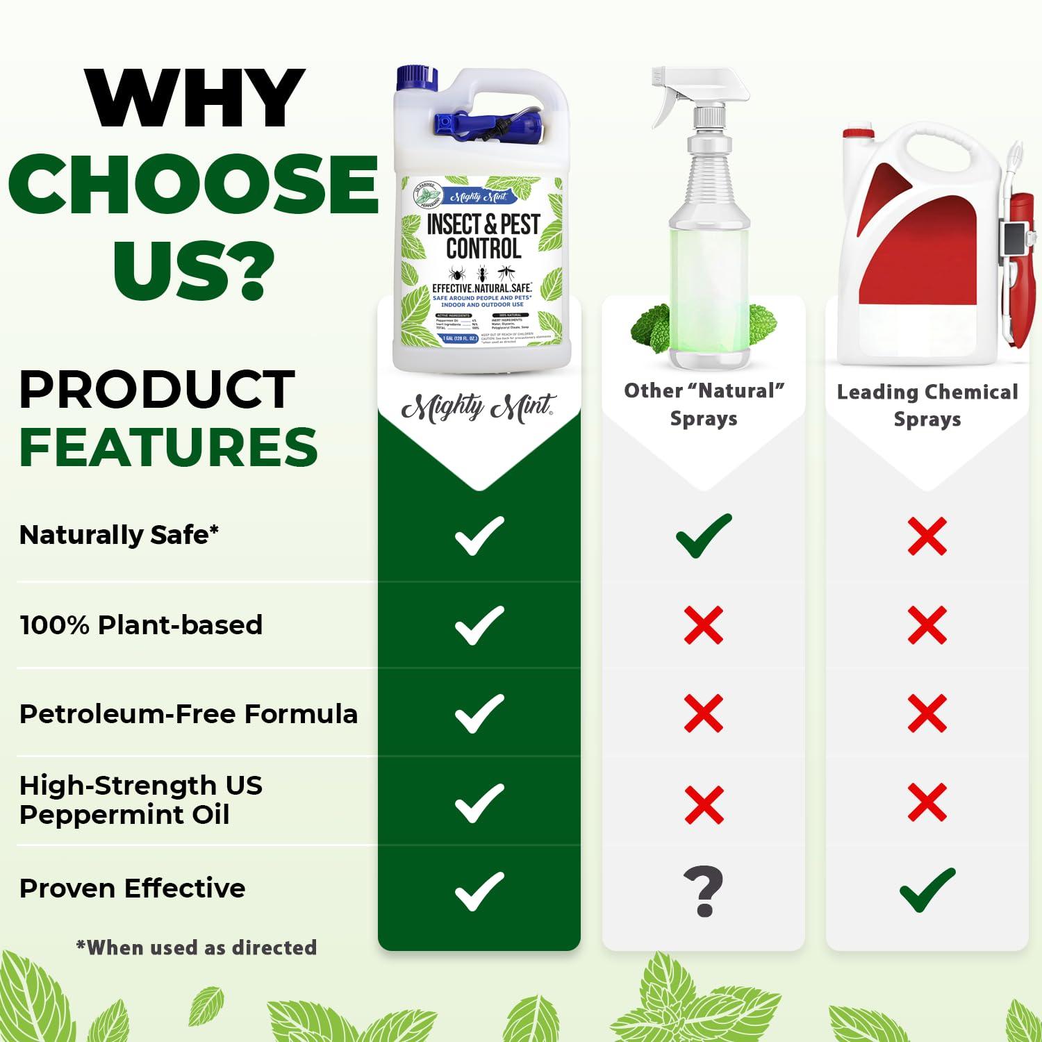 Mighty Mint Gallon (128 oz) Insect and Pest Control Peppermint Oil - Natural Spray for Spiders, Ants, and More - Image 4