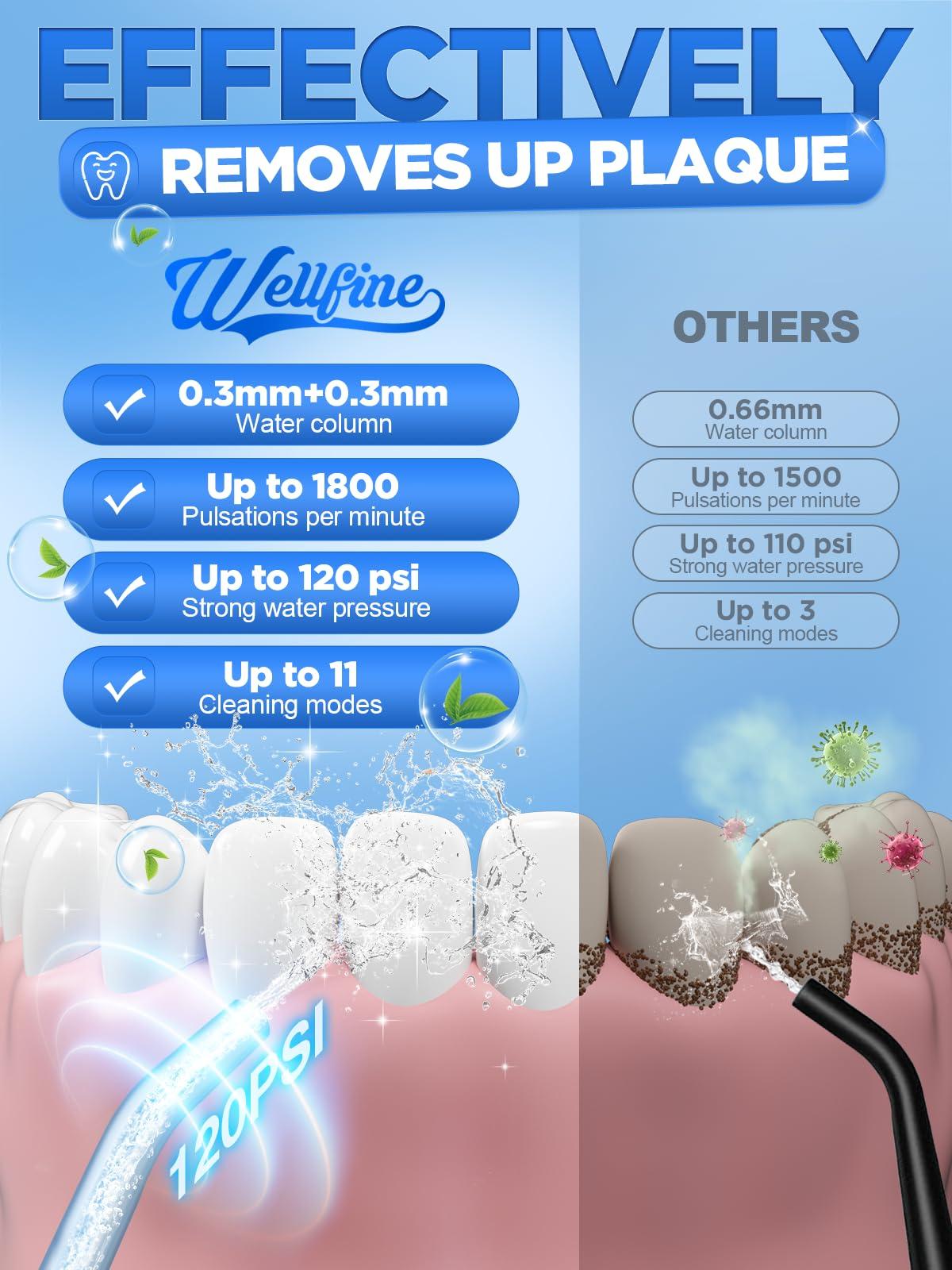 Water Dental Flosser Teeth Pick: WELLFINE Portable Cordless 4 Modes Flossers Pic 300ML Rechargeable Floss Pik Powerful IPX7 Waterproof Oral Irrigator for Cleaning Gum Care Braces for Home Travel - Image 2