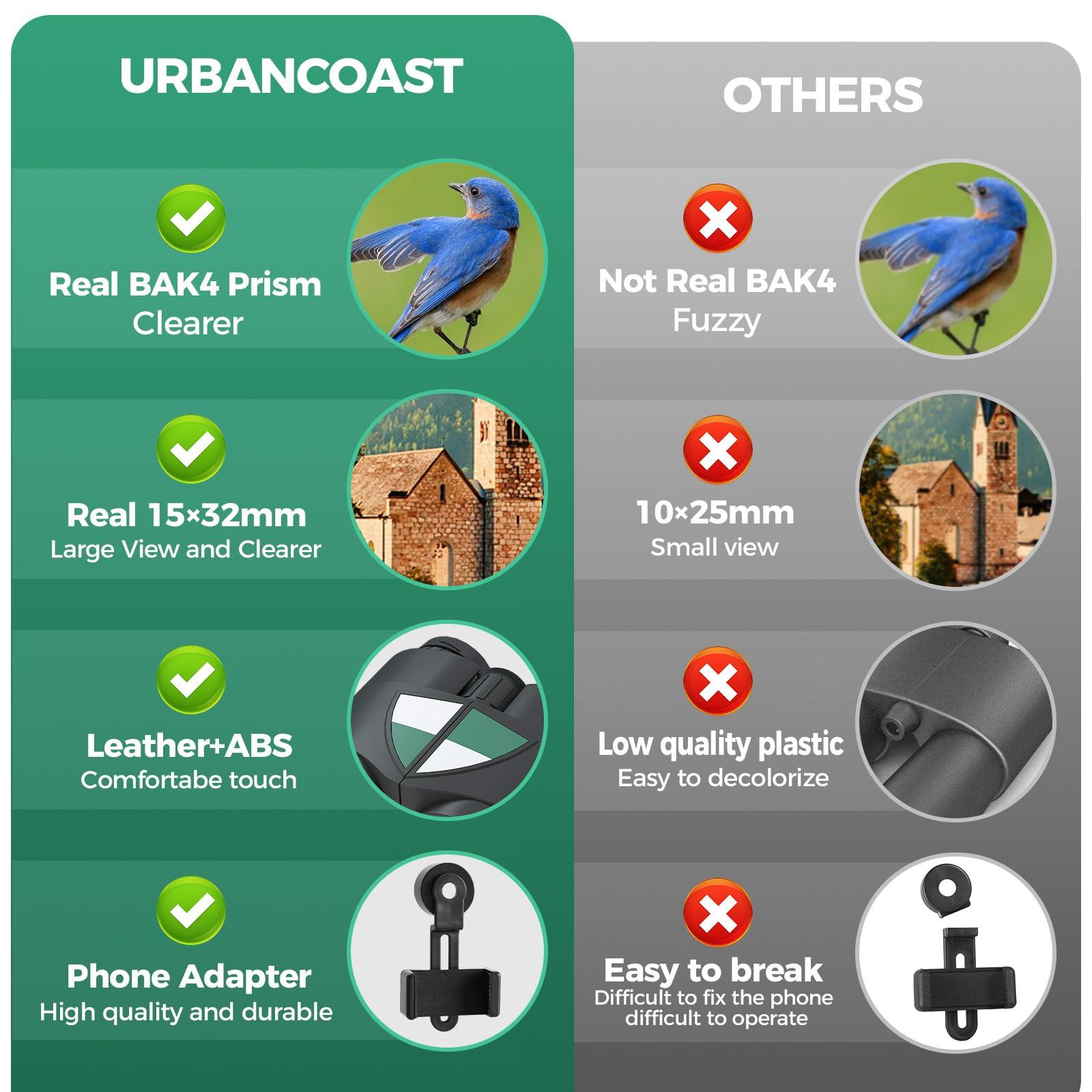 URBANCOAST 15x32 Compact Binoculars for Adults and Kids, High Power Lightweight Small Binoculars with Phone Adapter for Concert Cruise Ship Hiking Bird Watching Travel Safari Viewing Football Sports - Image 5