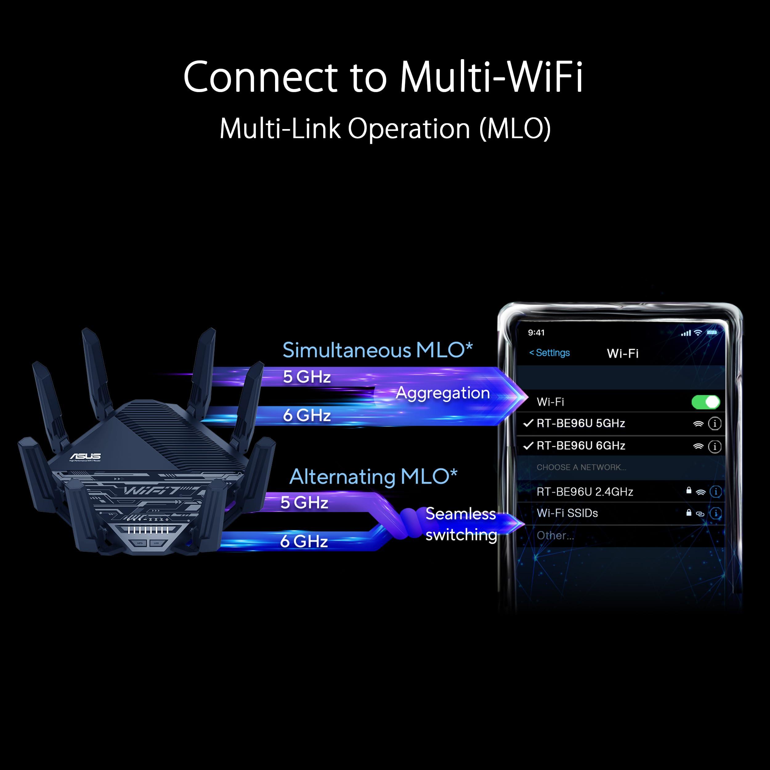 ASUS RT-BE96U BE19000 802.11BE Tri-Band Performance WiFi 7 Extendable Router with 6GHz support, Dual 10G Port, 320Mhz, lifetime internet security , MLO, Multi-RU puncturing , AiMesh Support - Image 3