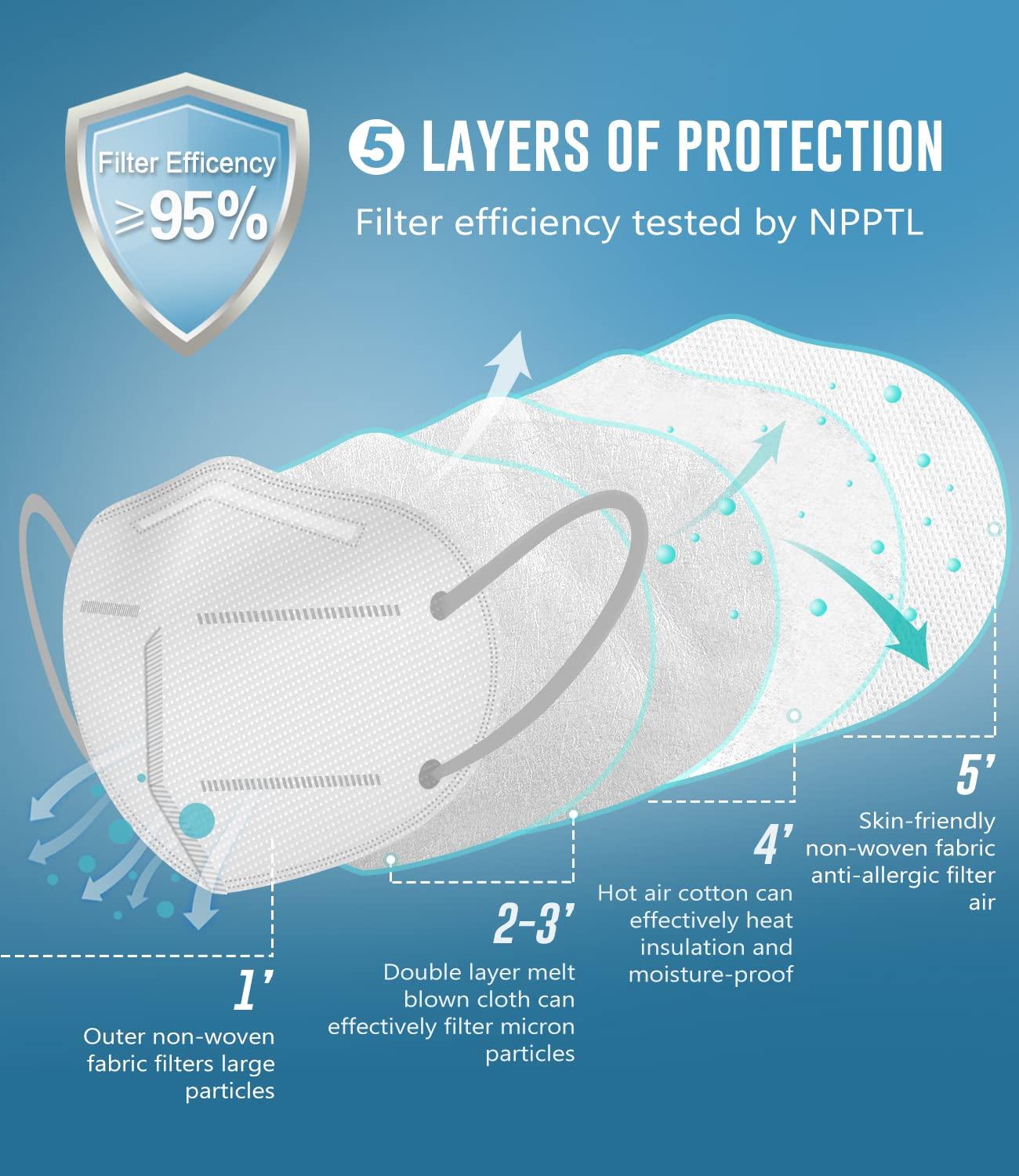 WWDOLL KN95 Face Mask 50 Pack, KN95 Masks 5-Layer Breathable Mask with Elastic Earloop and Nose Bridge Clip, Disposable Respirator Protection Against PM2.5 White - Image 3