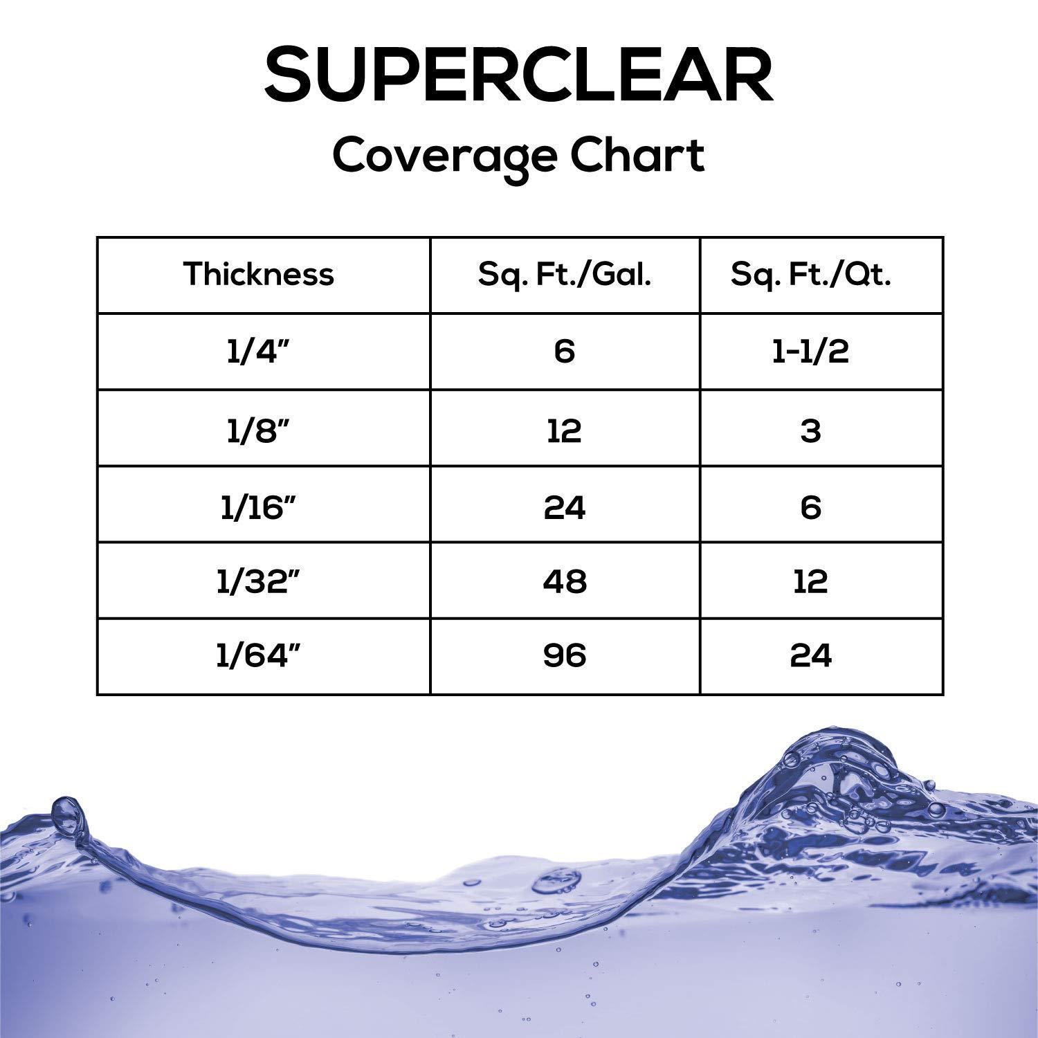 Table Top Epoxy Resin Superclear 2 Gallon | 256 oz Kit, Anti-Yellow Highest UV Impact Resistance, Food Safe Epoxy, Crystal Clear Gloss, Bubble Free, Bar & Surface Coat, Tumblers, Wood, DIY - Image 8
