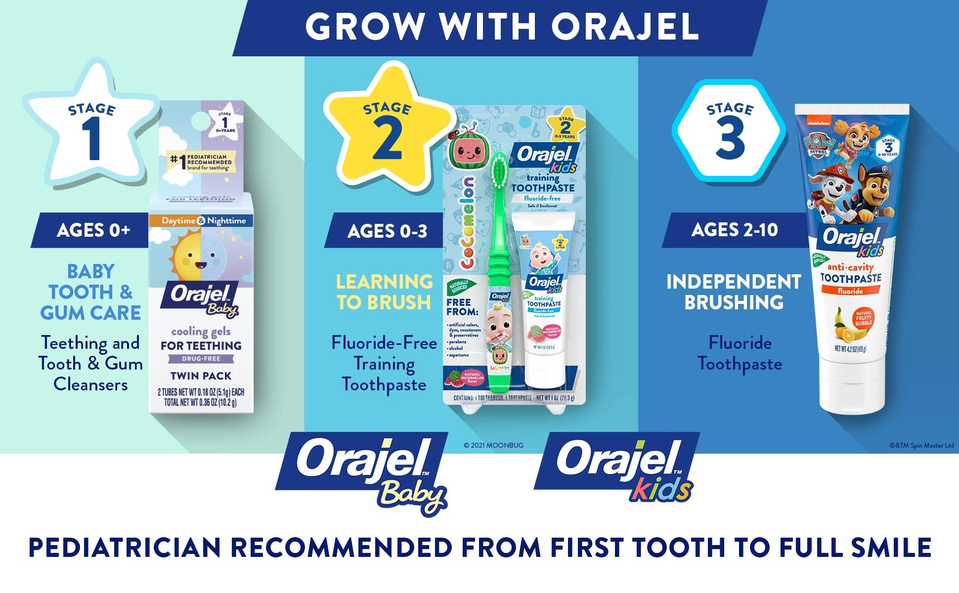 Orajel Kids CoComelon Training Toothpaste Fluoride-Free; #1 Pediatrician Recommended Fluoride-Free Toothpaste*, 1.5oz Tube - Image 5