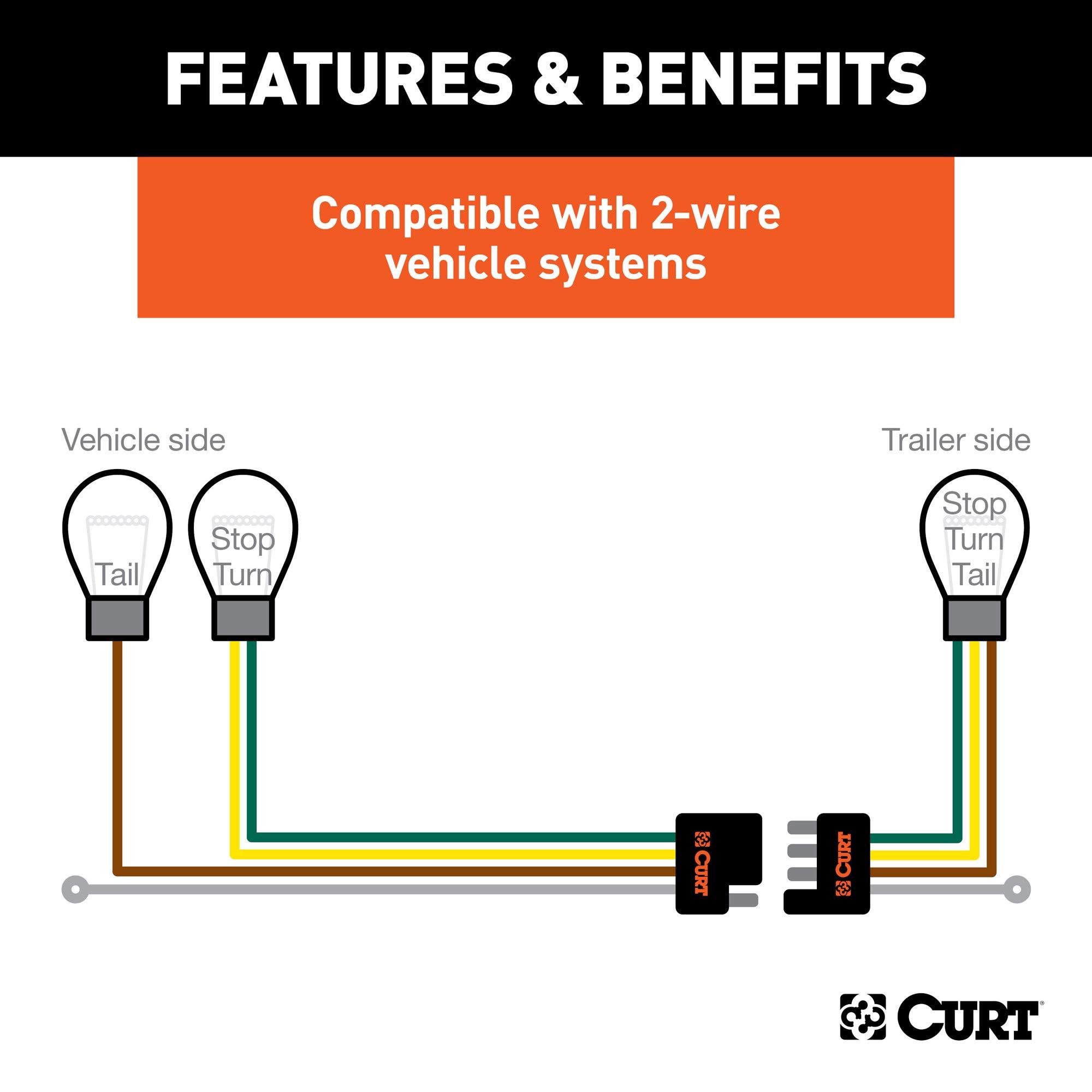 CURT 59236 Weather-Resistant Multi-Function Splice-in Trailer Tail Light Converter Kit, 4-Pin Wiring Harness - Image 3