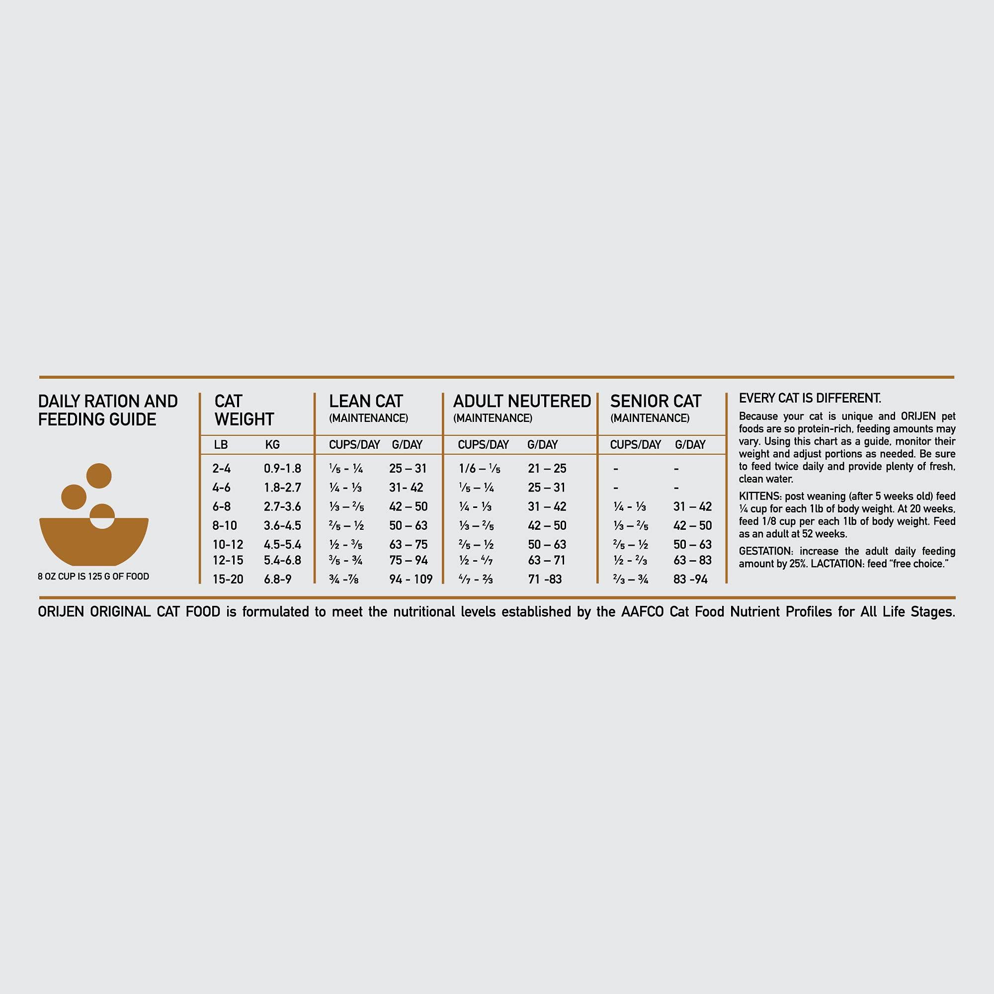 ORIJEN Original Cat, Grain Free Dry Cat Food for All Life Stages, with WholePrey Ingredients, 4lb - Image 8