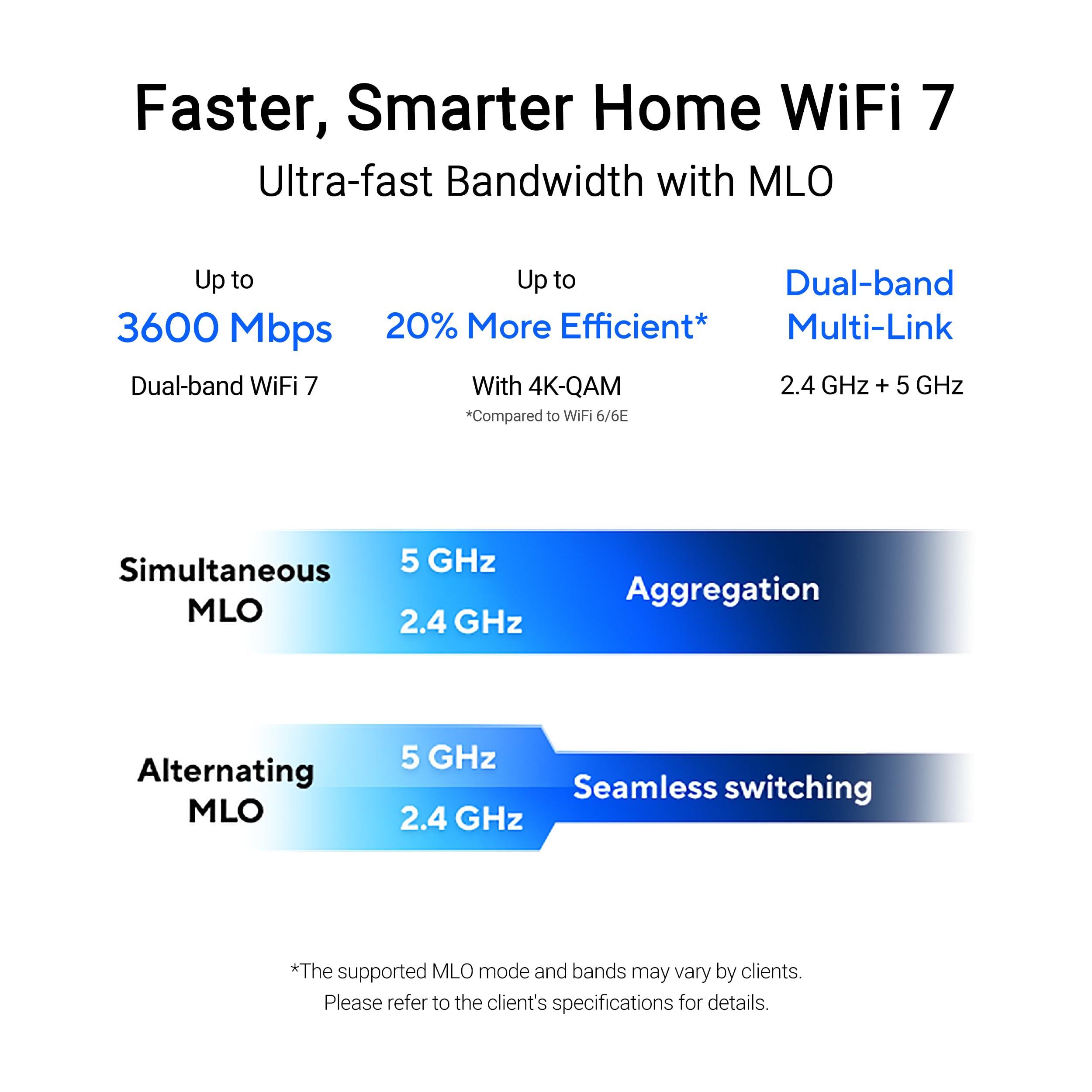 ASUS RP-BE58 BE3600 Dual Band WiFi 7 (802.11be) Range Extender, AiMesh Extender for Seamless mesh WiFi; Works with Any WiFi Router - Image 2