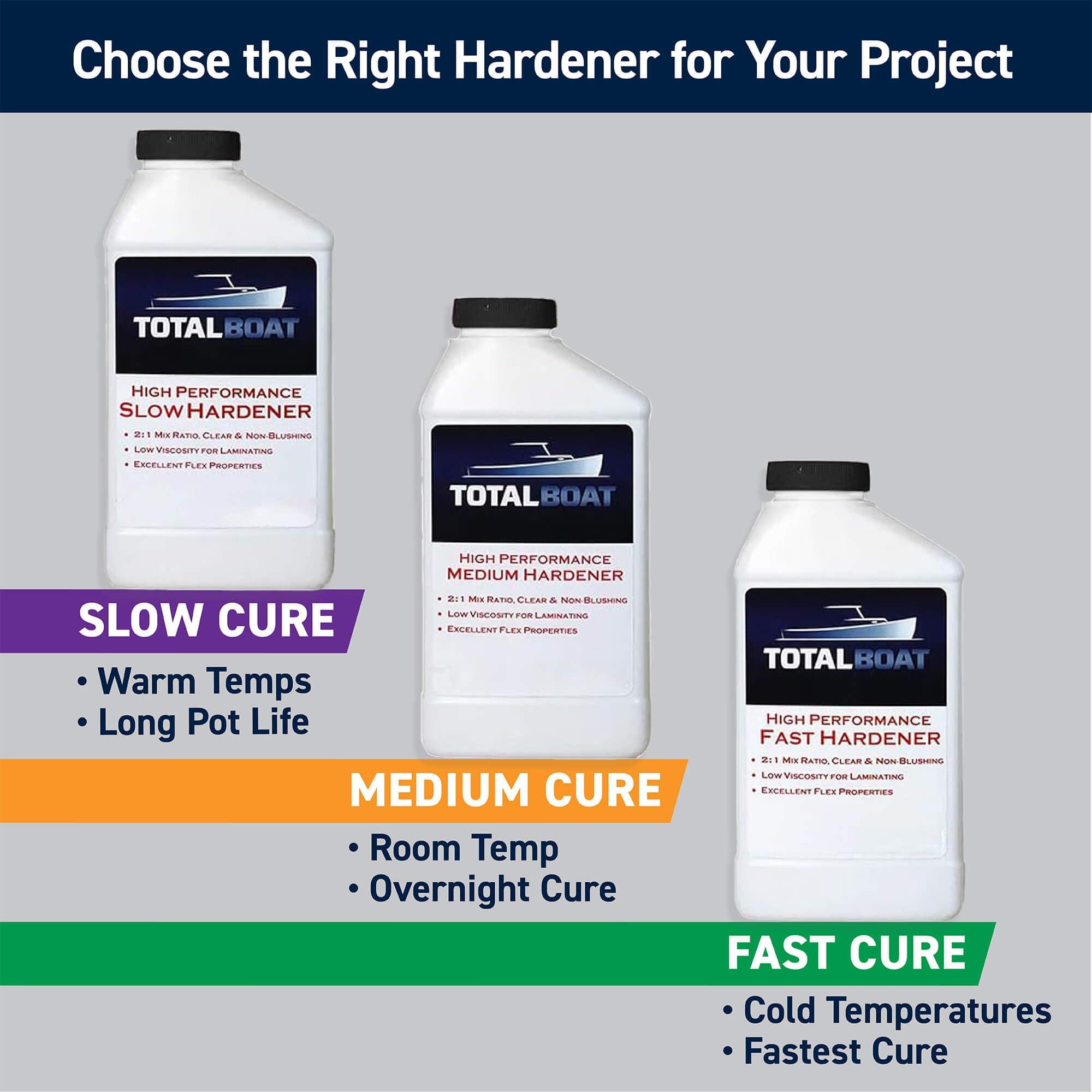 TotalBoat High Performance Epoxy Kit - Crystal Clear Marine Grade Resin and Hardener for Woodworking, Fiberglass, Wooden Boat Building and Repairs (1.5 Quart, Medium) - Image 6