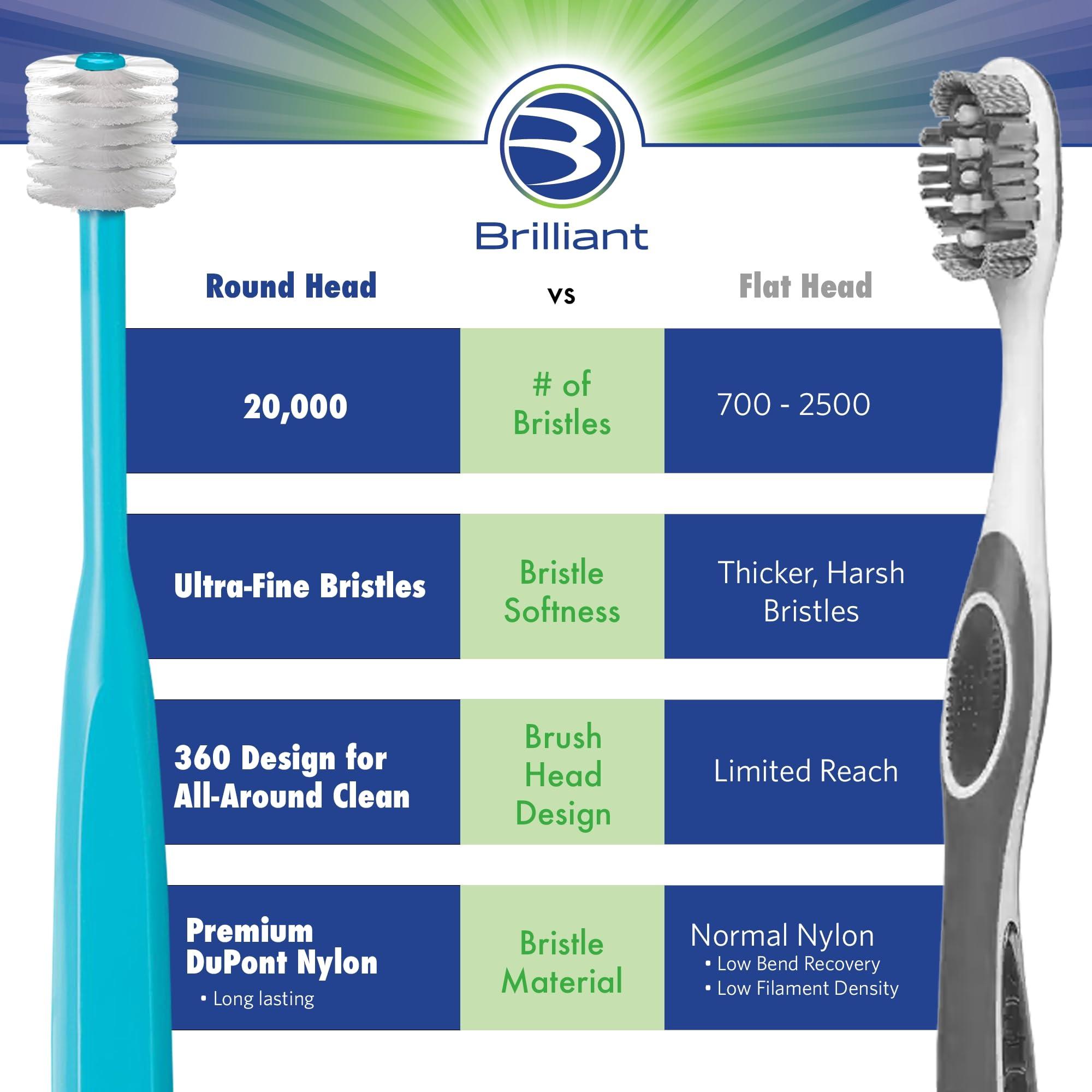Brilliant Specialty Adult Round Toothbrush for Sensitive Mouths to Support Chemo and Other Sensory Oral Care Needs with Ultra Soft Bristles, Assorted Colors, 3 Pack - Image 6