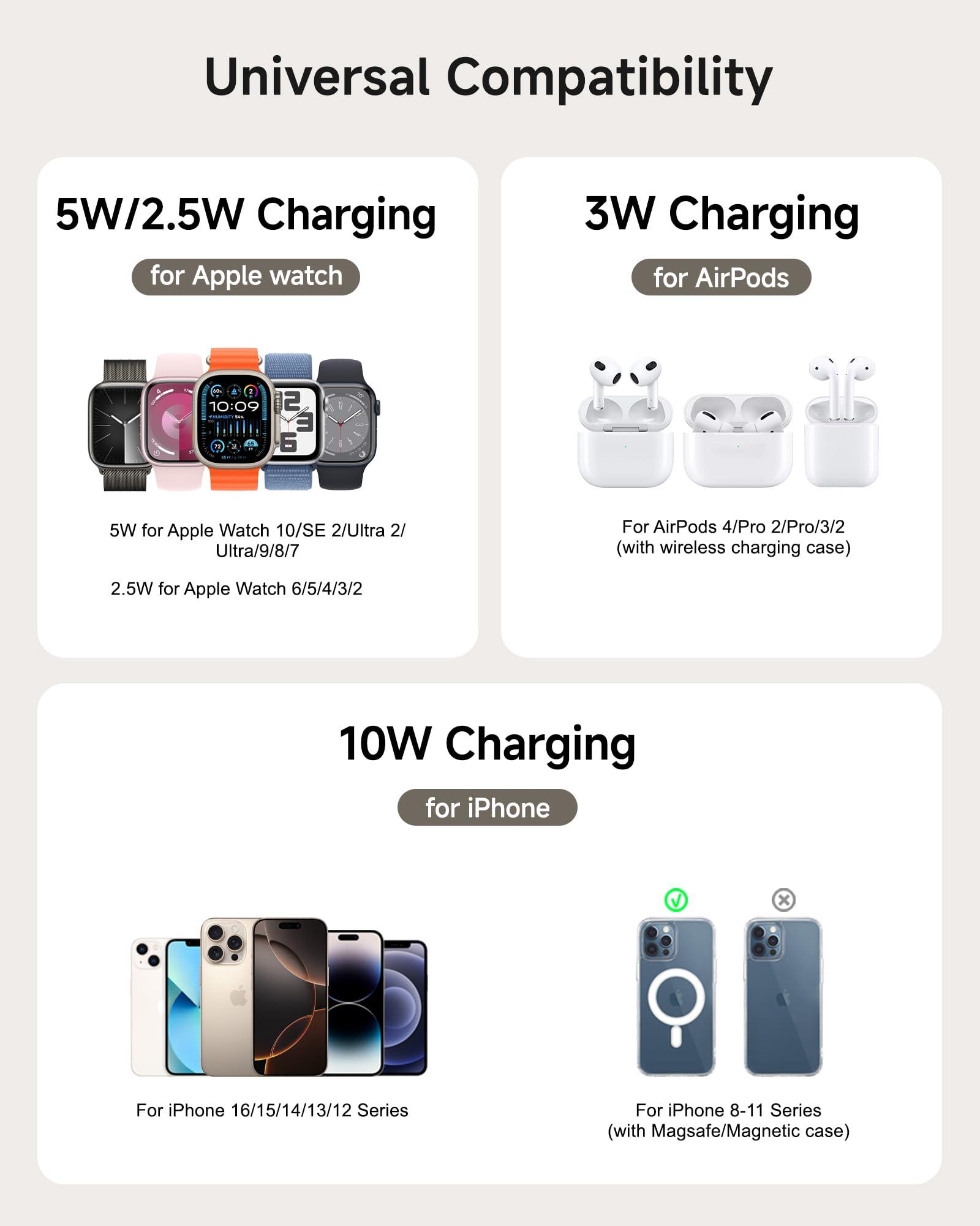 SwanScout Dual Fast Charger for Apple Watch 10/9, Magnetic Wireless Charger Stand for iPhone 16 15 14 13 12, 4 in 1 Charging Station for Apple Watch Series 10 9 8 7 6/SE/Ultra, Airpods, SwanScout 709M - Image 5