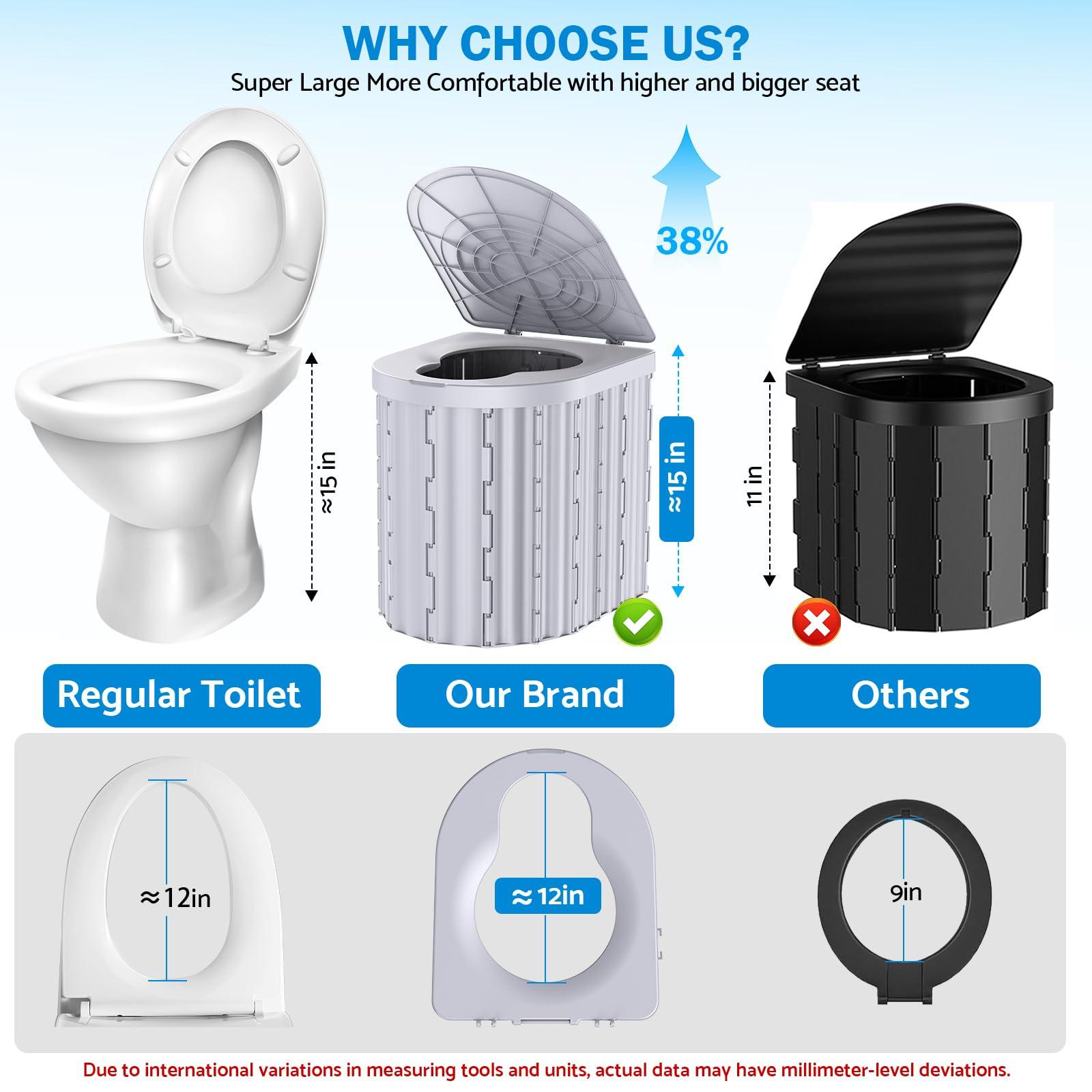Portable Toilet, Upgraded 15'' toilet With Removable Paper Holder, Camping Toilet With A Load Capacity Of 450 Lbs, Portable Potty for Camping, Hiking, Road Trip, Car, RV, Tent, Beach, Truck Drivers - Image 3