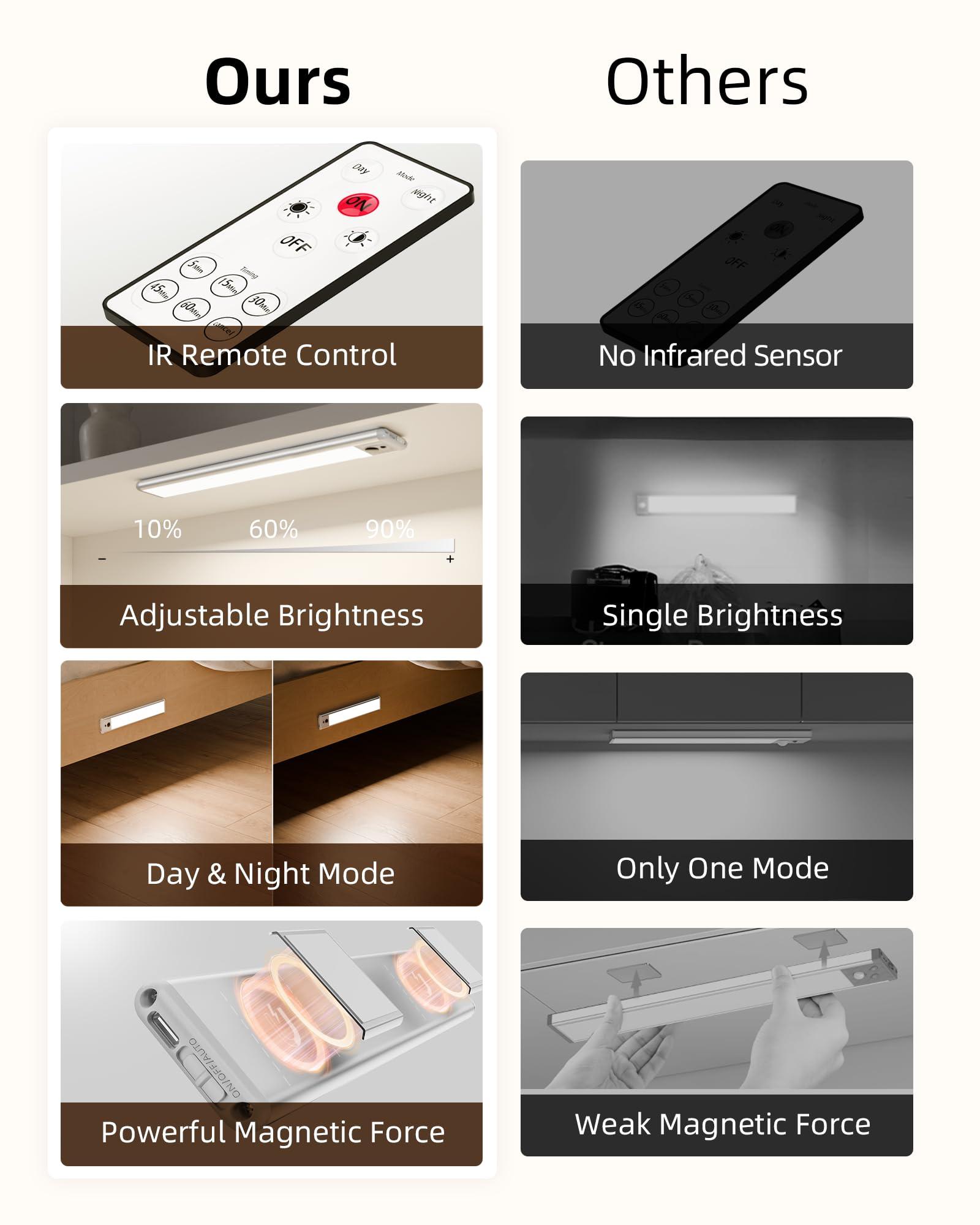 EZVALO Under Cabinet Lights, LED Closet Lights Wireless USB Charging, Motion Sensor Lighting Indoor 5700K Dimmable with Remote Control (White) 5 Pack - Image 7