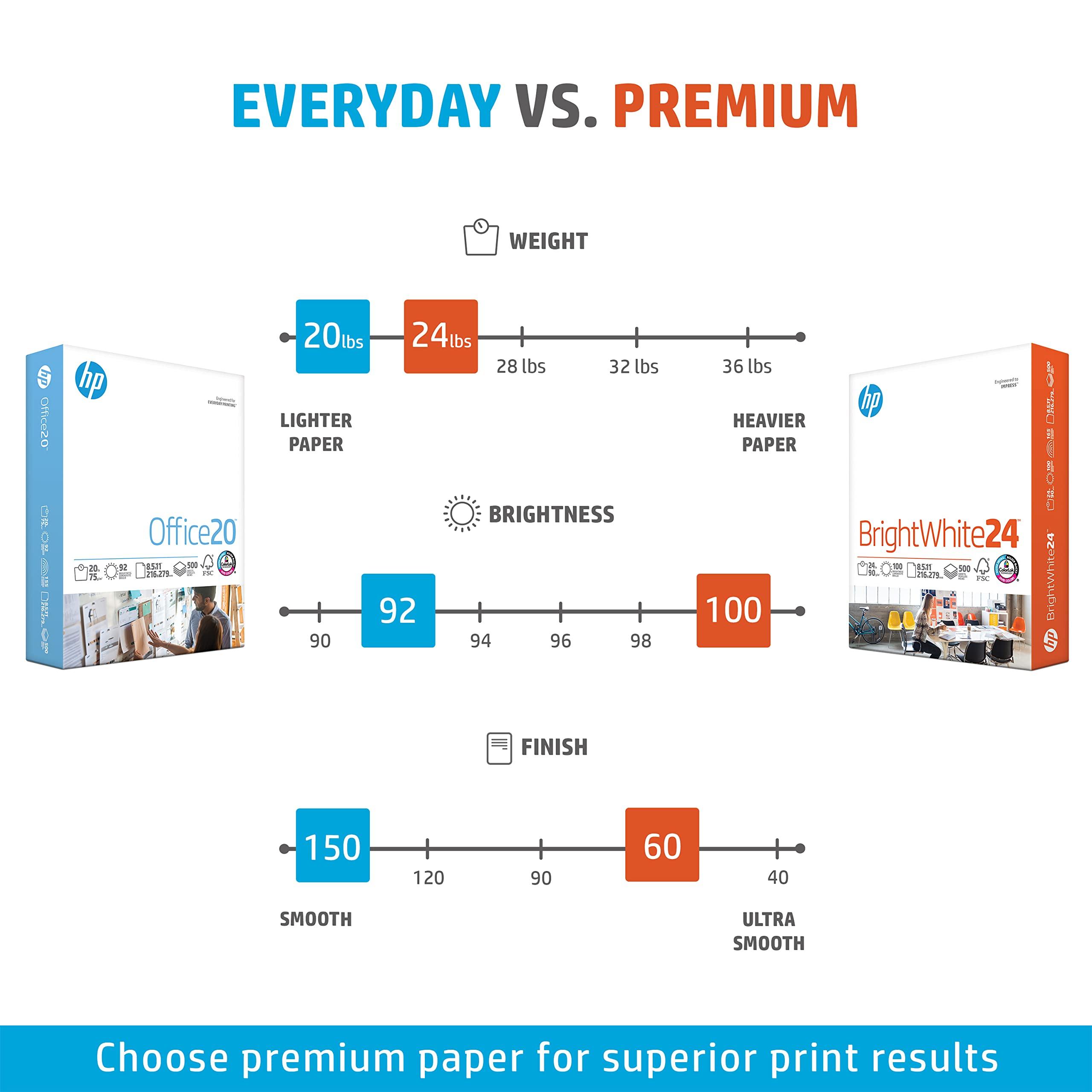 HP Papers | 8.5 x 11 Paper | BrightWhite 24 lb |1 Ream - 500 Sheets| 100 Bright | Made in USA - FSC Certified | 203000R - Image 7