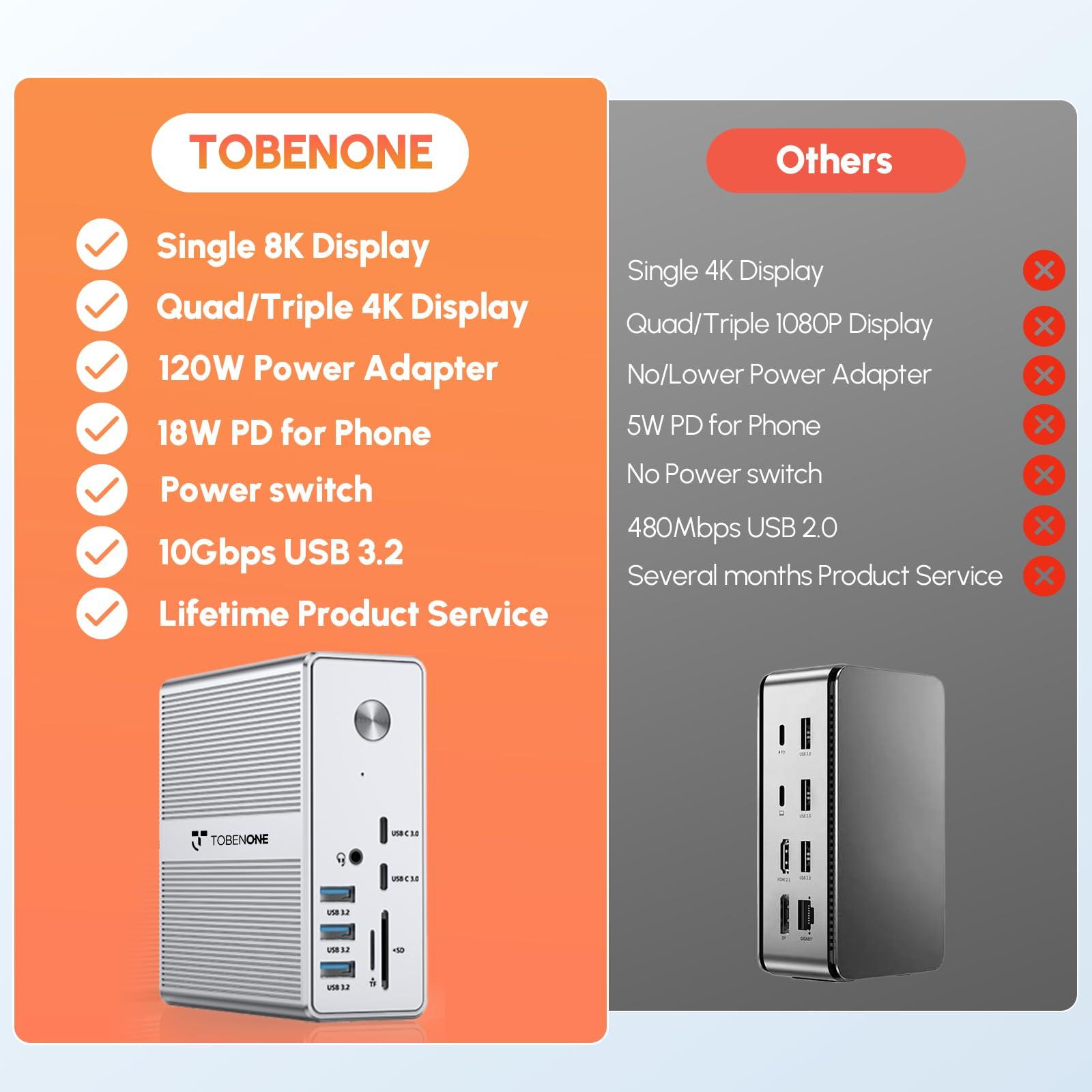 TobenONE DisplayLink Docking Station Triple Monitor with 120W Power Adapter, Triple 4K Display for MacBook Pro/Air, Thunderbolt 4/3, USB-C Windows(3X HDMI, 3X DP, 2xUSB-C, 4xUSB 3.2, SD/TF) - Image 9
