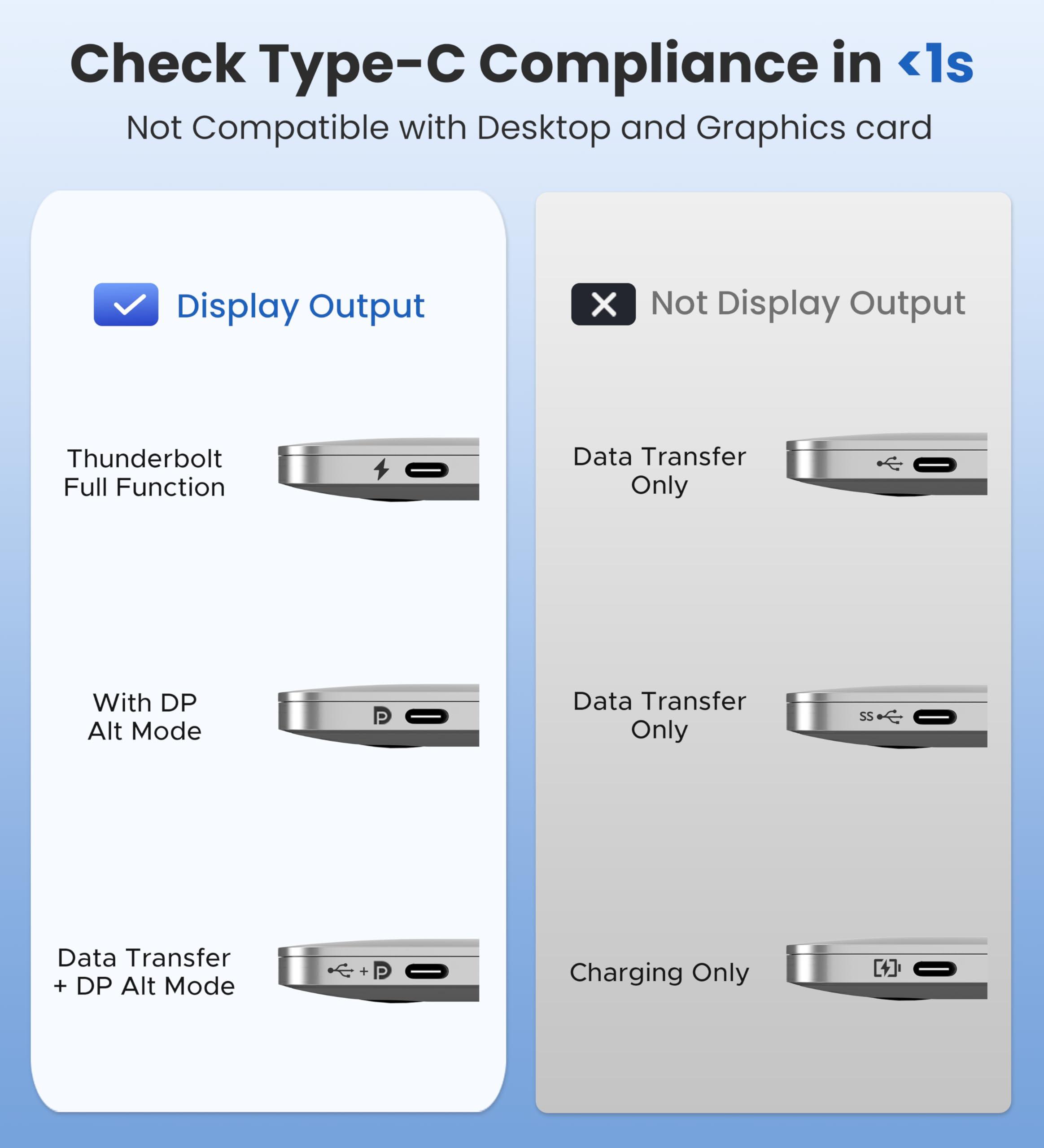 WARRKY USB C to HDMI Cable 4K 60Hz[Anti-Interference, Gold-Plated Plugs] Aluminum HDR Type-C to HDMI 2.0 Cord, Thunderbolt 3/4/5 Compatible for iPhone 15/16 Series, MacBook, iMac, iPad Pro, Galaxy-6ft - Image 8