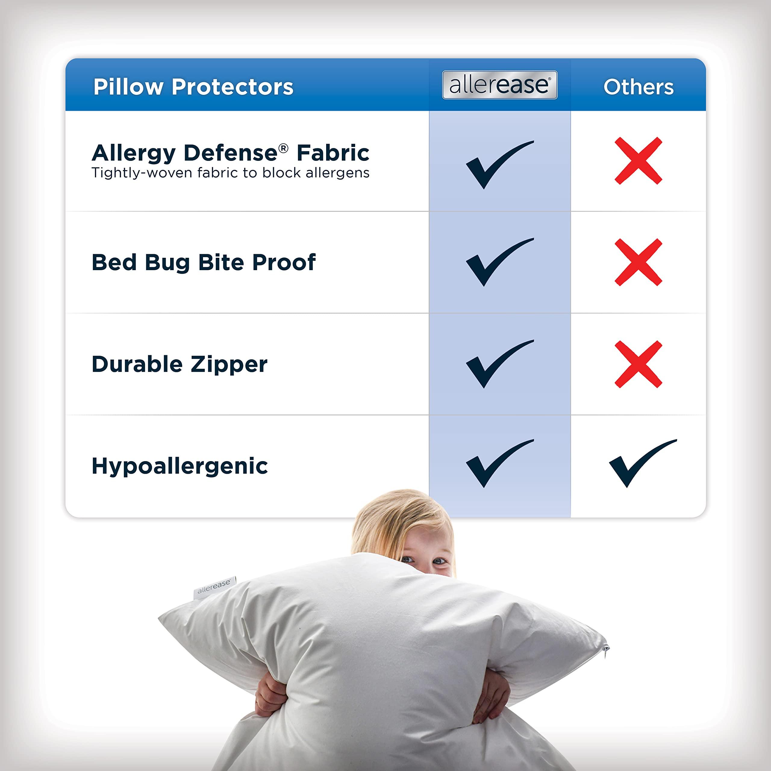 Set of 2 King AllerEase Pillow Protectors - Moisture Wicking, Advanced Allergy Protection - Premium Polyester, Zippered Protectors - Image 5