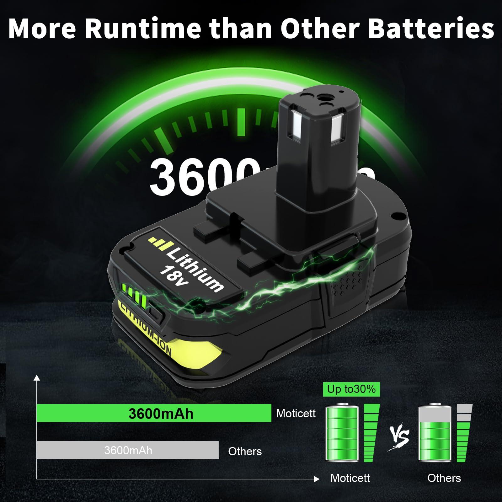 Upgraded 3600mAh Replacement for Ryobi 18V Battery (2-Pack) with Charger Combo Compatible with Ryobi 18V ONE+ Battery 3.6Ah P108 P102 P103 P104 P105 P107 P109 P122 Power Tools & Charger P117 P118 - Image 3