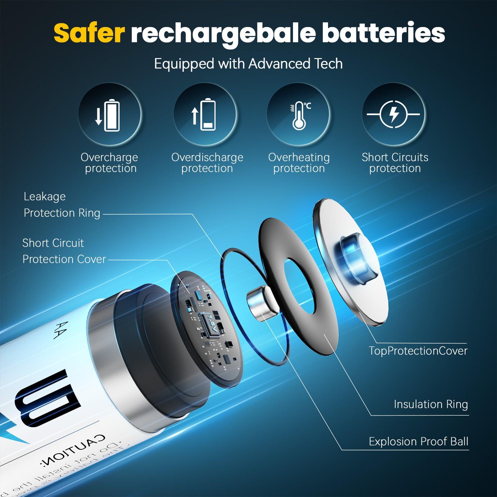 BATZONE Rechargeable Lithium aa Batteries 4 Pack 1.5V 3000mWh High Capacity Lithium Batteries aa Constant Output Li-ion Double a Batteries Cycle Times up to 1600x (4Pack) - Image 7