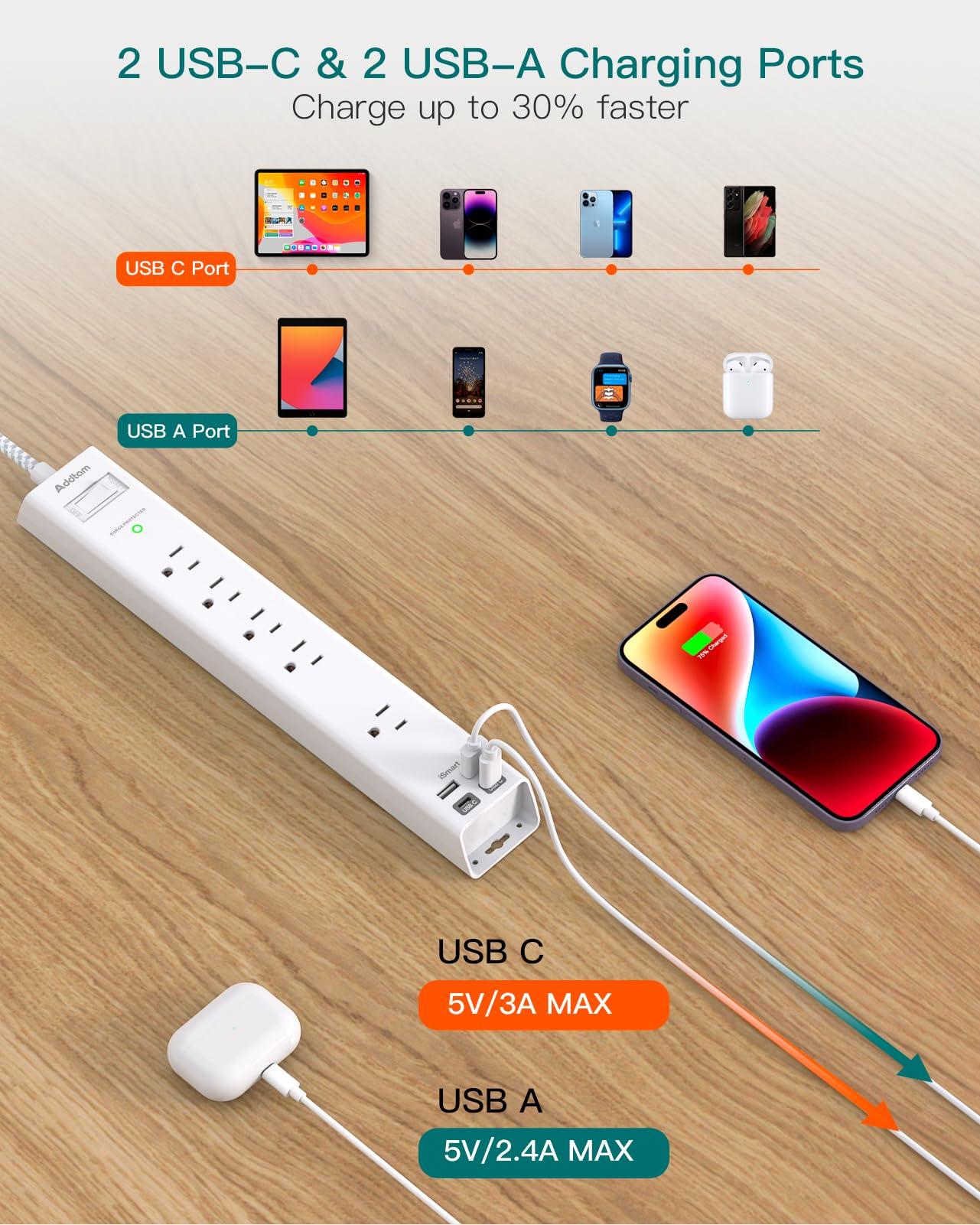 2 Pack Surge Protector Power Strip - 5 Widely Spaced Outlets 4 USB Ports, 5Ft Extension Cord, Flat Plug, Wall Mount Outlet Extender, Desk Charging Station for Home Office College Dorm Room Essentials - Image 3