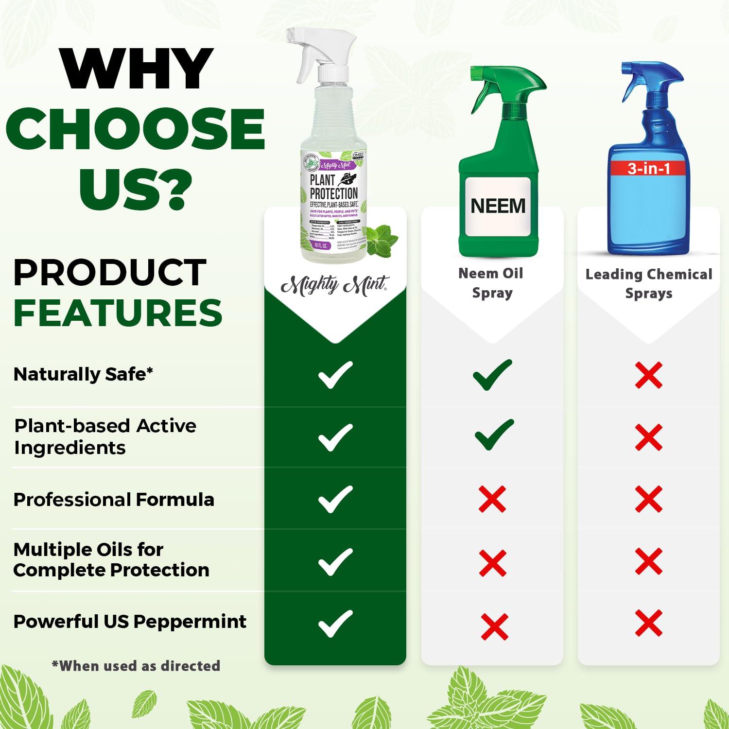Mighty Mint Peppermint Plant Protection Spray for Insects, Gnats, Fungus, Mites, and Disease, 16 oz - Image 5