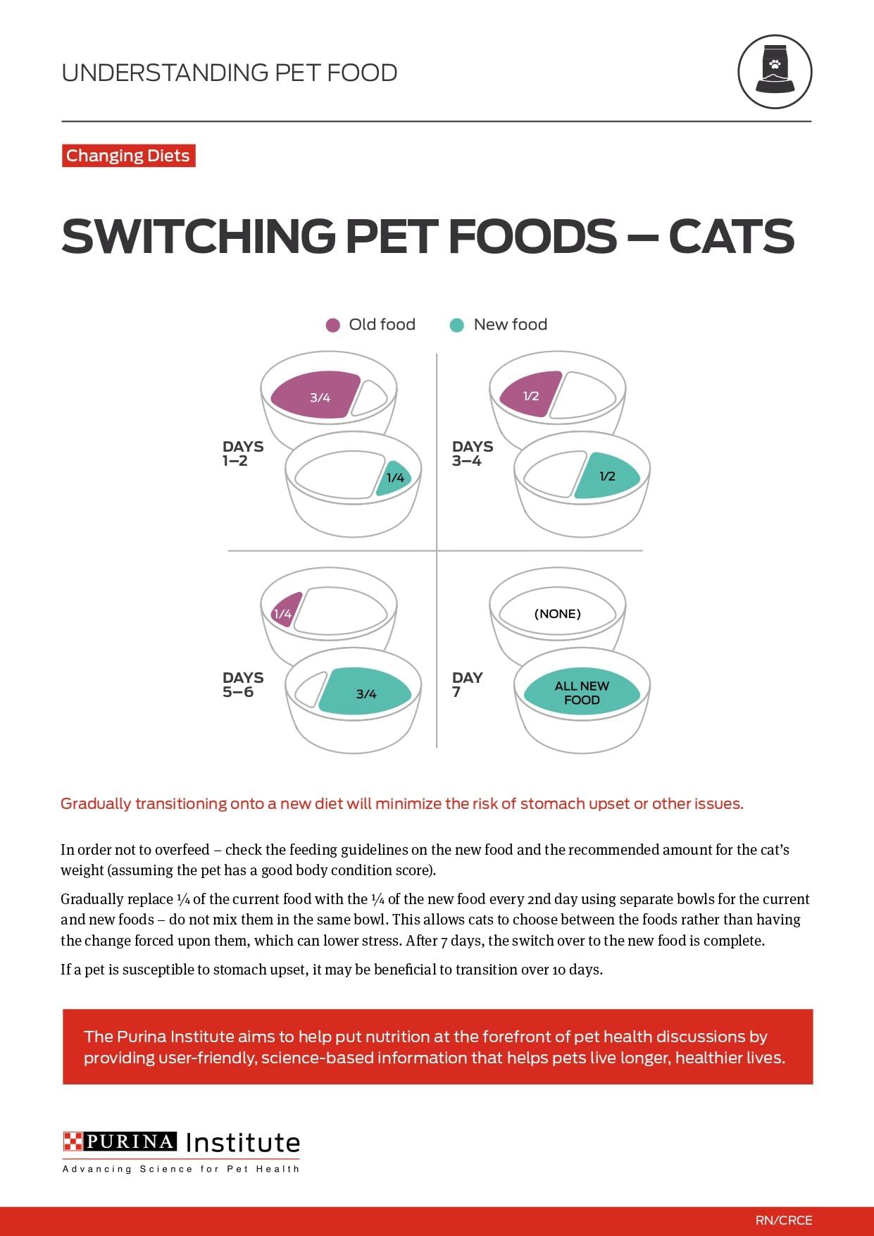 Purina Pro Plan High Protein Cat Food With Probiotics for Cats, Chicken and Rice Formula - 7 lb. Bag - Image 12