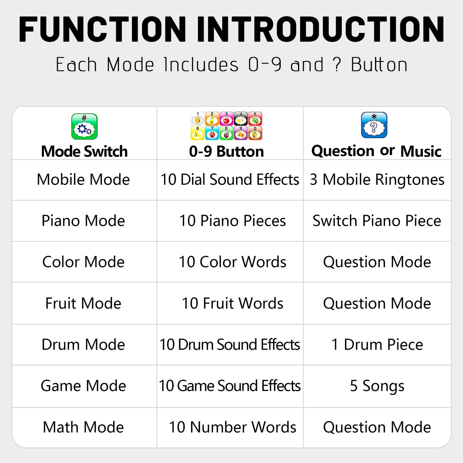 Wolmund Toy Learning Play Cell Phone with 8 Functions and Dazzling Lights Interactive Toy for Toddler Baby Kids Boys Girls - Image 6