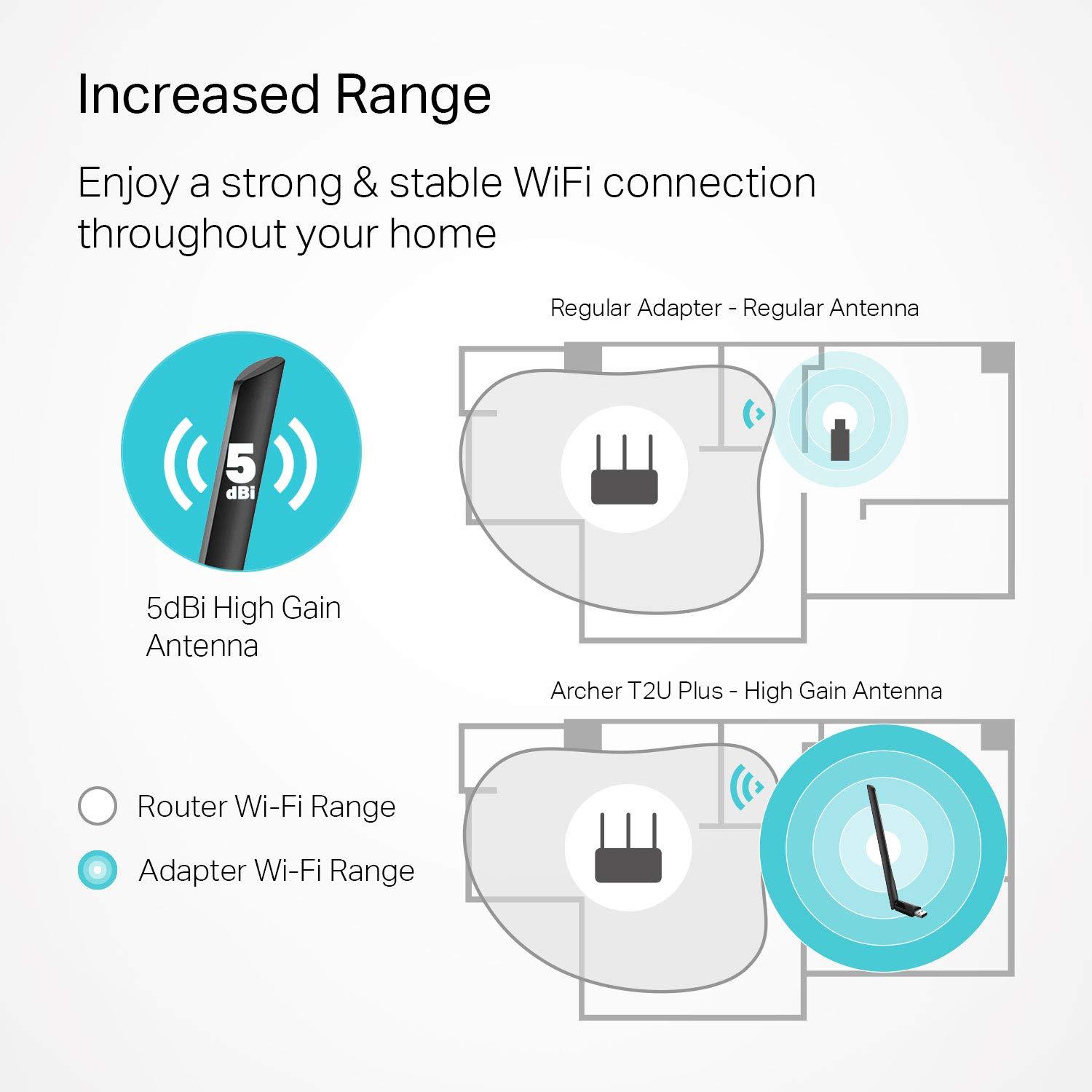 TP-Link AC600 USB WiFi Adapter for PC (Archer T2U Plus)- Wireless Network Adapter for Desktop with 2.4GHz, 5GHz High Gain Dual Band 5dBi Antenna, Supports Win11/10/8.1/8/7/XP, Mac OS 10.9-10.14, Black - Image 2