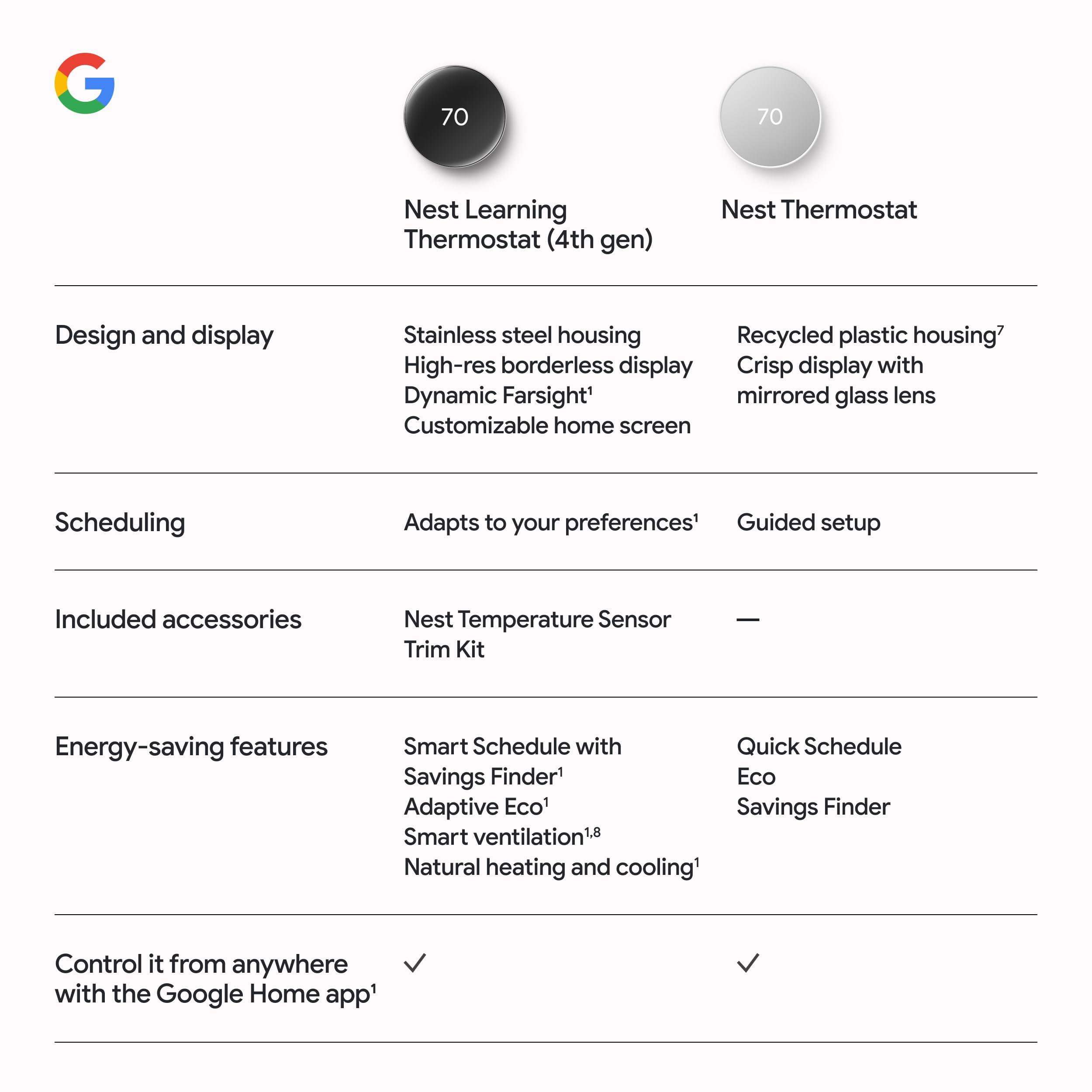 Google Nest Learning Thermostat (4th Gen, 2024) with Nest Temperature Sensor - Energy Saving Smart Thermostat with Adaptive Eco - Works with Alexa and Google Home App - Polished Obsidian - Image 12
