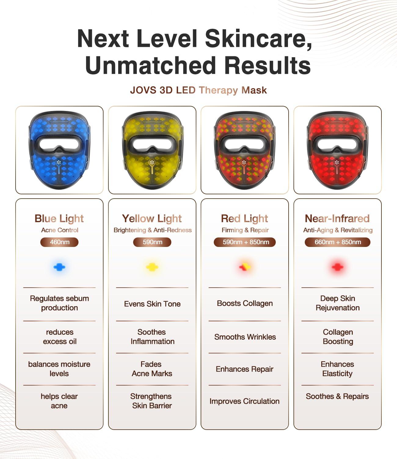 JOVS Red Light Therapy for Face, Wireless LED Light Therapy Beauty Device for Face, 4 Modes and Portable Skin Care Tools for Home Use - Image 5