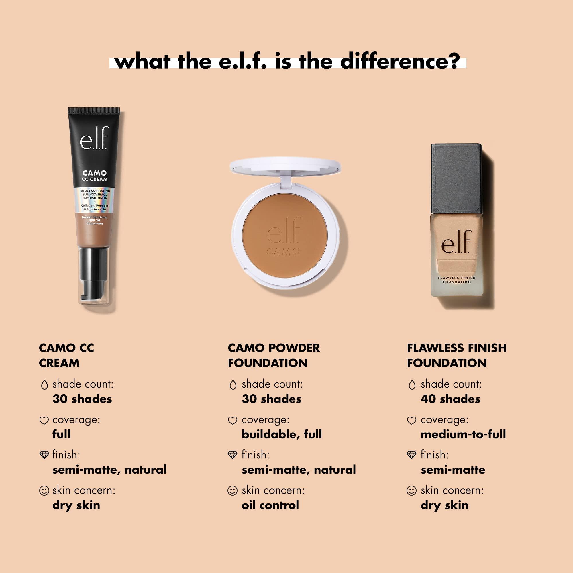 e.l.f. Flawless Finish Foundation, Improves Uneven Skin Tone, Lightweight, Medium Coverage & Semi-Matte, Vegan & Cruelty-Free, Beige 0.68 Fl Oz - Image 3