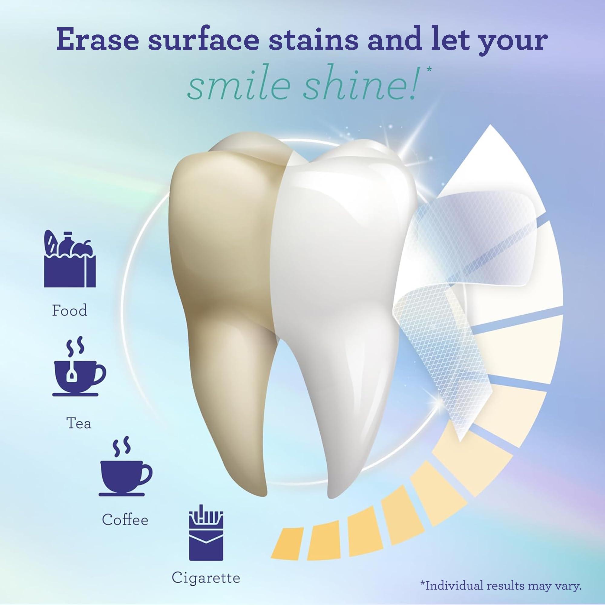 GuruNanda Teeth Whitening Strips - 7-Day Treatment with Non-Slip, Dry Strip Technology - Whitening Designed with Care for a Brighter Smile - Image 5