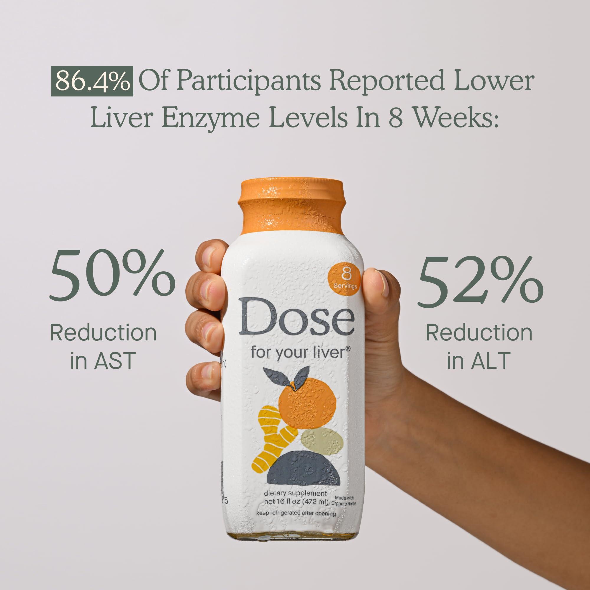 DOSE for Your Liver Cleanse Detox & Repair, Organic Milk Thistle Supplement with Turmeric, Dandelion, Ginger, and Orange, Promotes Optimal Liver Function,16oz Bottle, 3 Pack (3 Weeks Supply) - Image 4