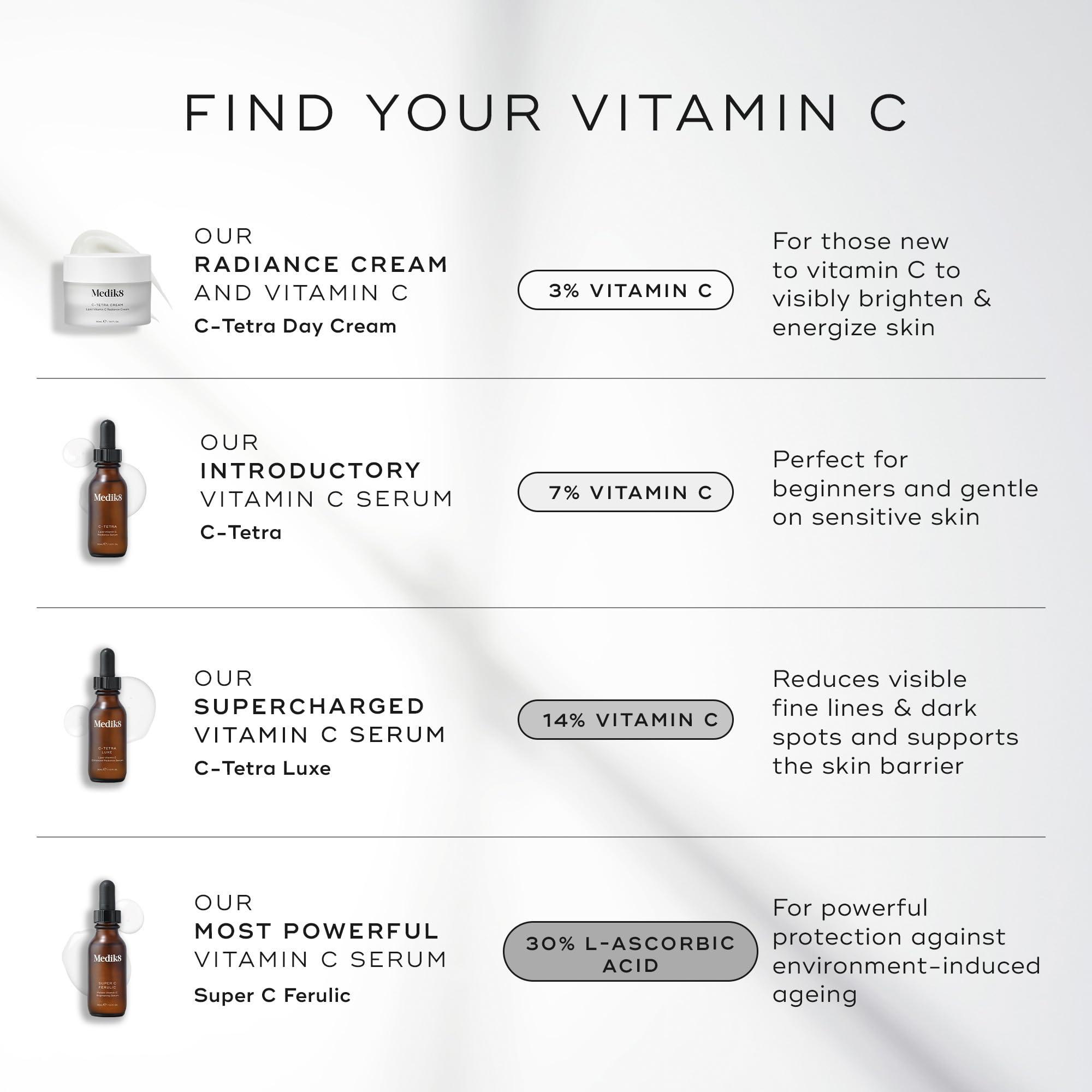 Medik8 C-Tetra - Brightening, Balancing, Plumping Daily Vitamin C Face Serum - Firms and Smooths Fine Lines and Wrinkles - With Squalane - 1.0 oz - Image 5