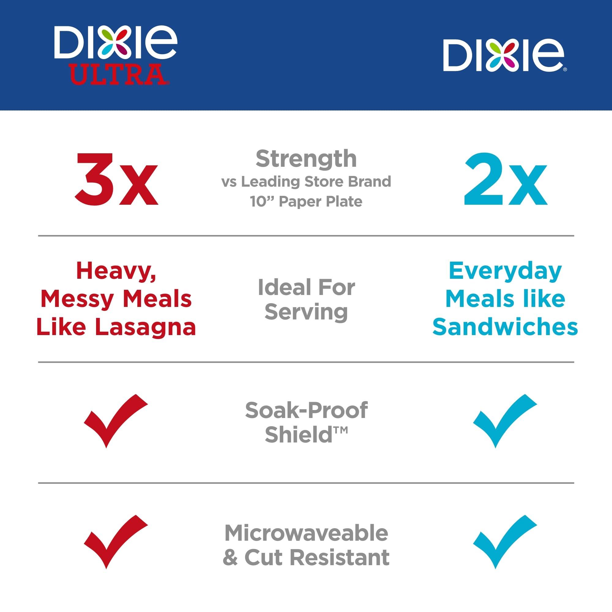 Dixie Large Paper Plates, 10 Inch, 204 Count, 2X Stronger*, Microwave-Safe, Soak-Proof, Cut Resistant, Disposable Plates For Everyday Breakfast, Lunch, & Dinner Meals - Image 3
