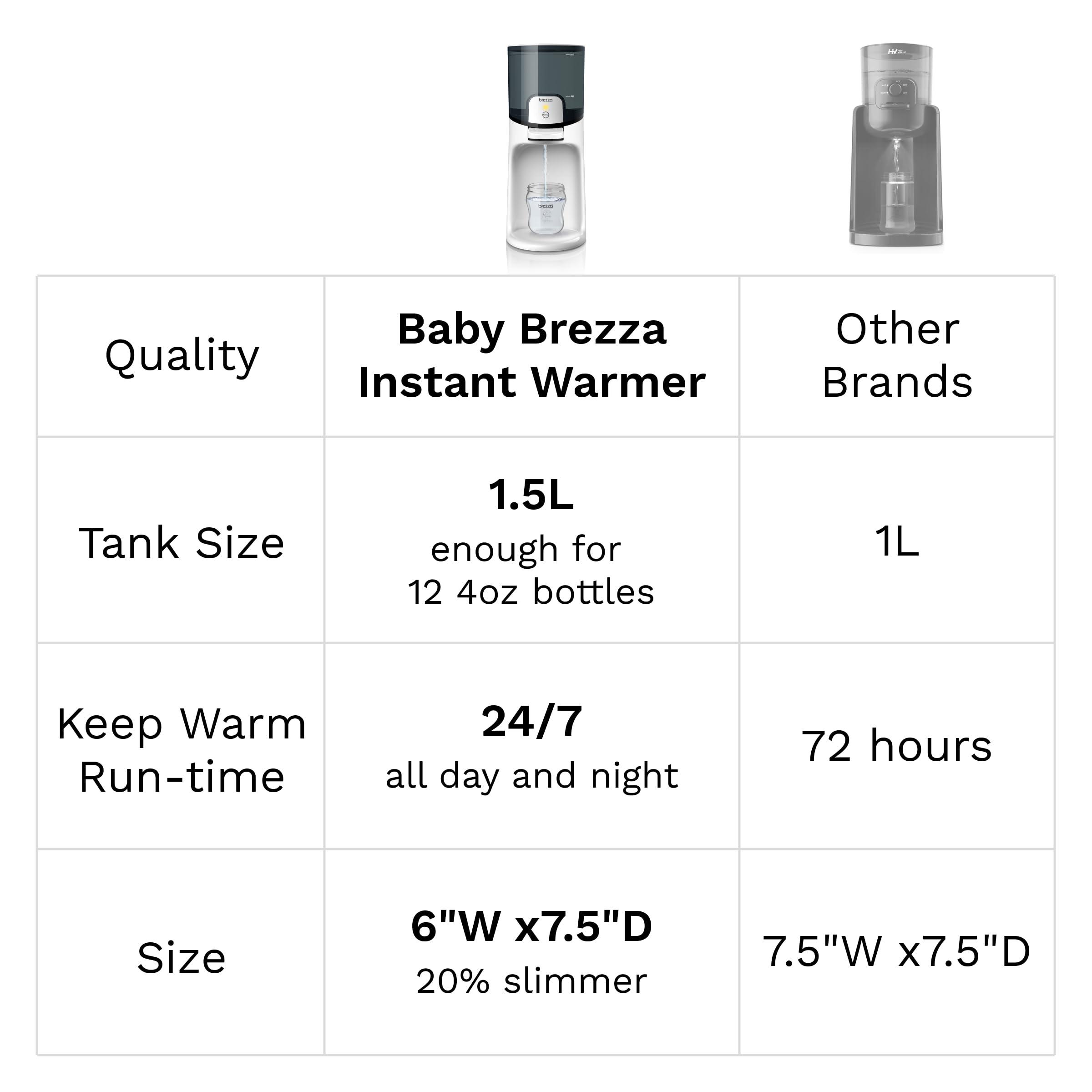 Baby Brezza Instant Baby Bottle Warmer - Fast Water Warmer Instantly Dispenses 24/7 in 3 Temperatures, White - Image 6