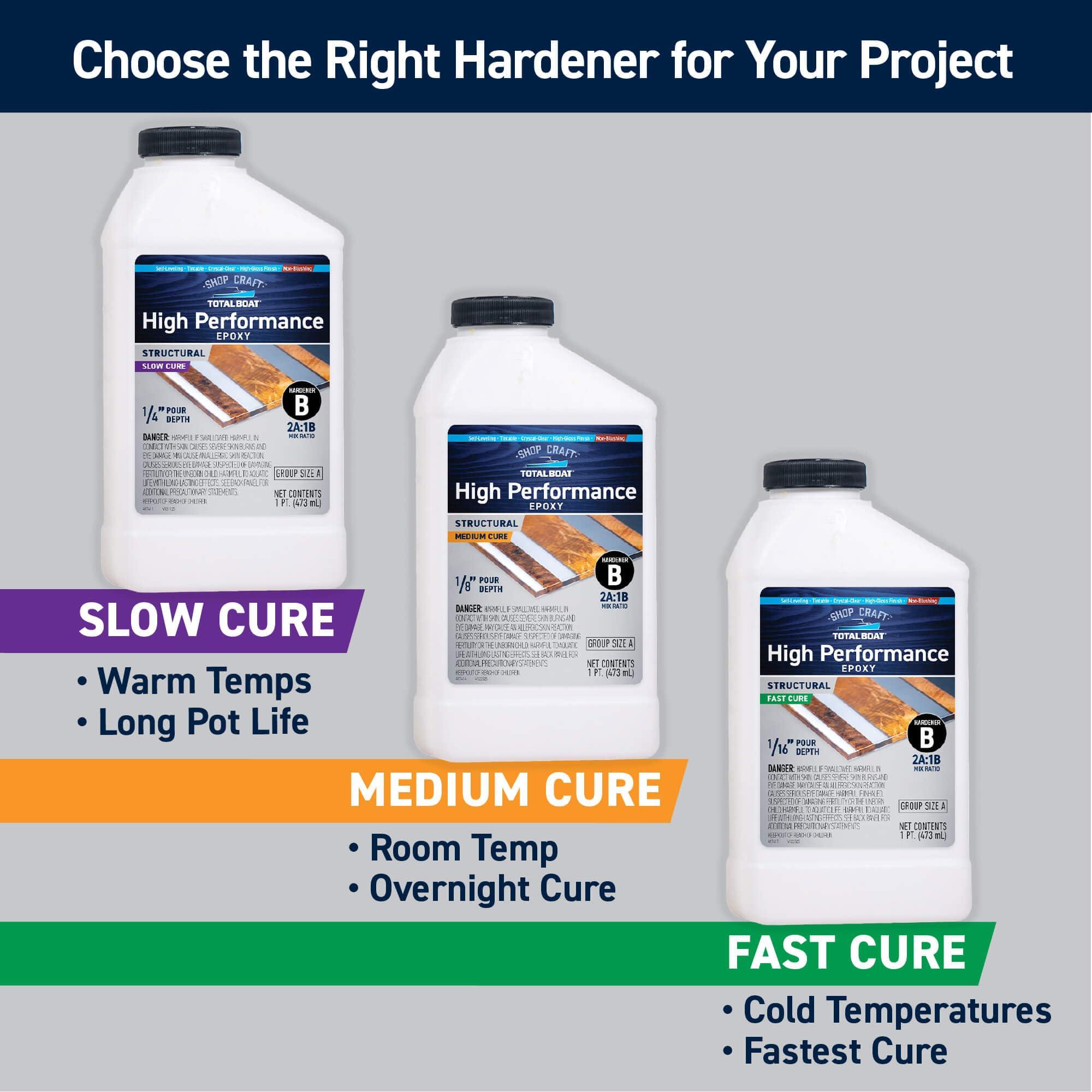 TotalBoat High Performance Epoxy Kit - Crystal Clear Marine Grade Resin and Hardener for Woodworking, Fiberglass, Wooden Boat Building and Repairs (1.5 Quart, Medium) - Image 6
