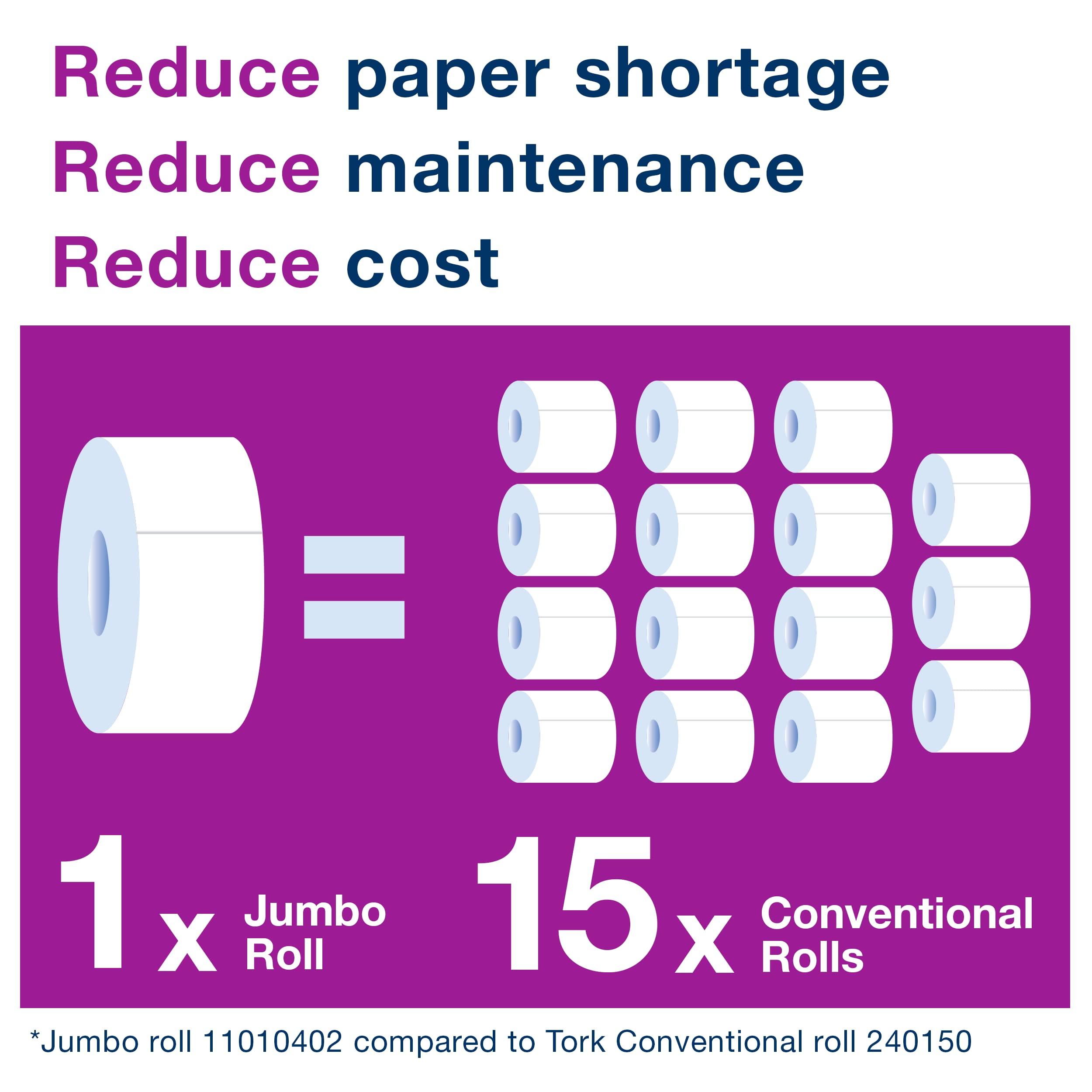 Tork Jumbo Toilet Paper Roll White T1, Advanced, 2-ply, 6 x 1600 feet, 12021502, 6 Count (Pack of 1) - Image 4